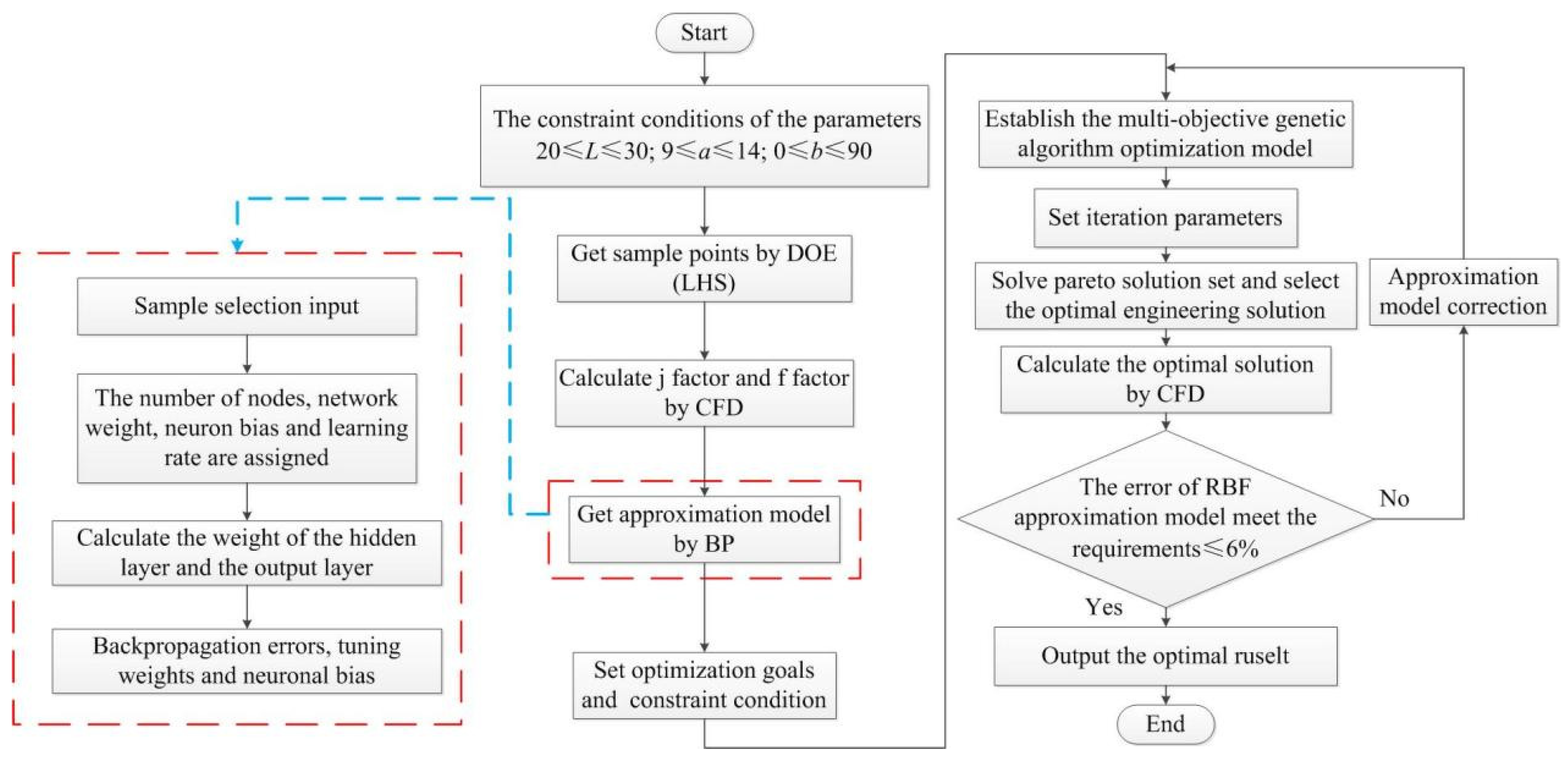 Processes 12 00604 g006