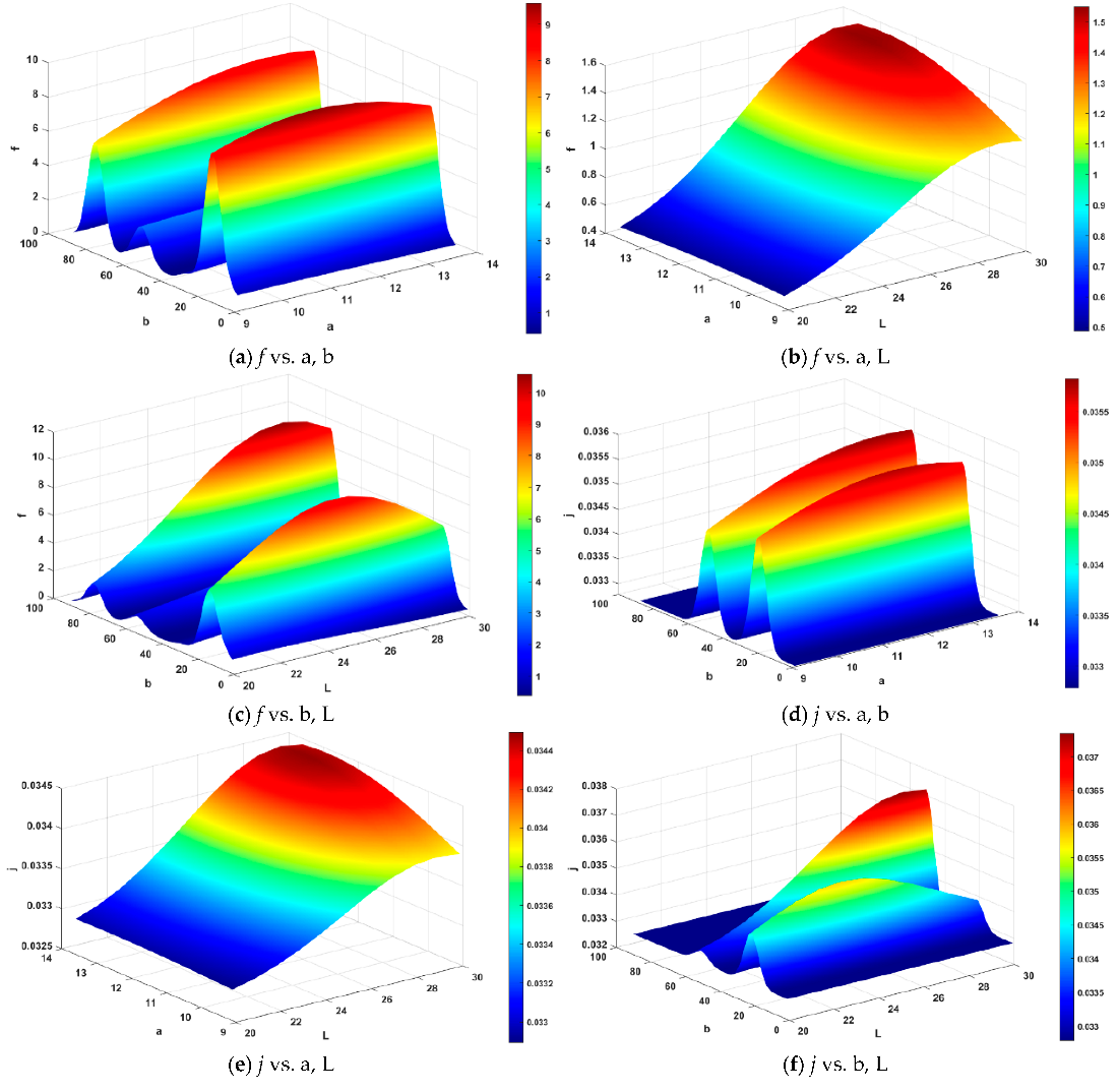 Processes 12 00604 i001