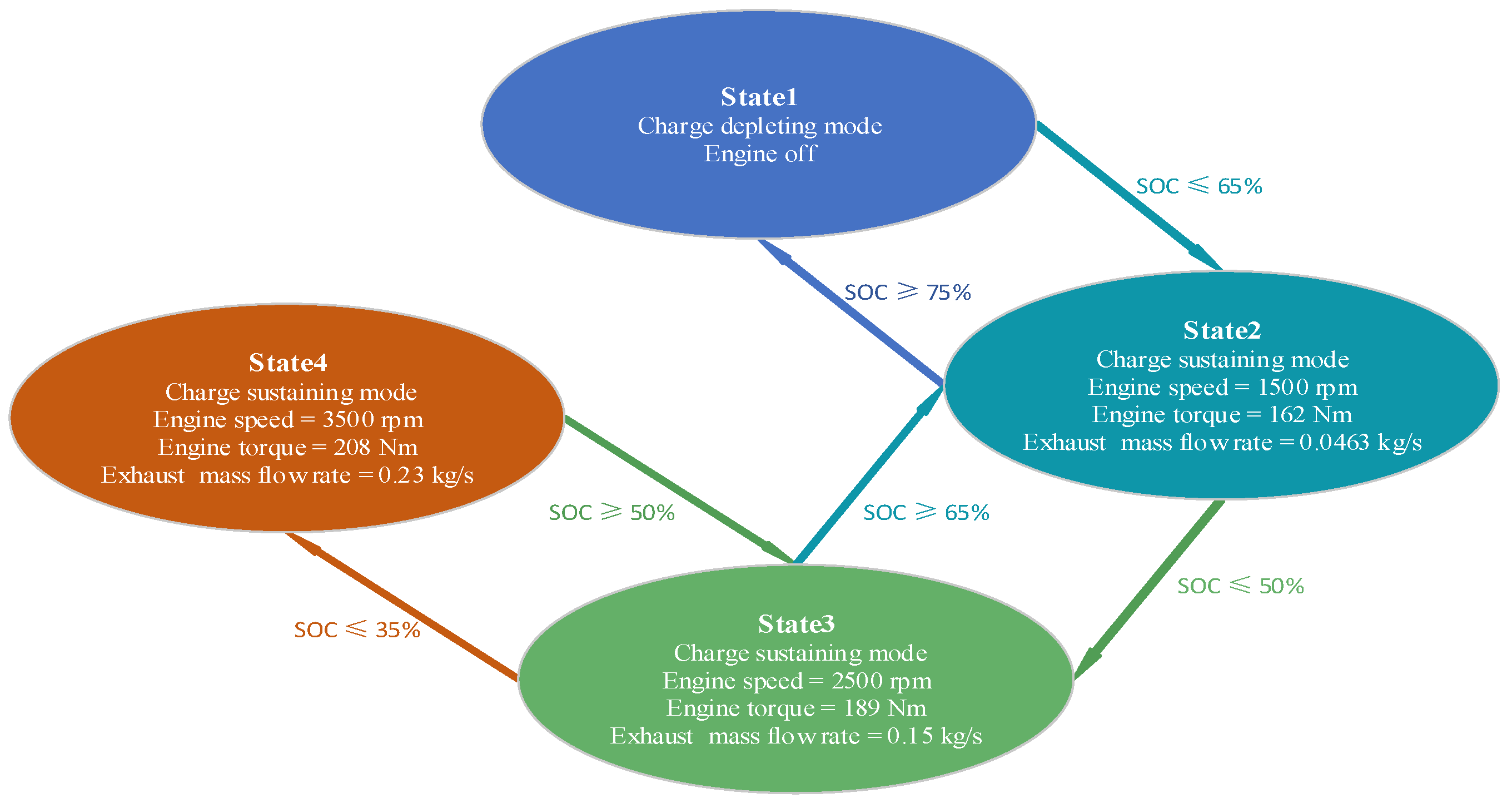 Processes 12 00605 g002