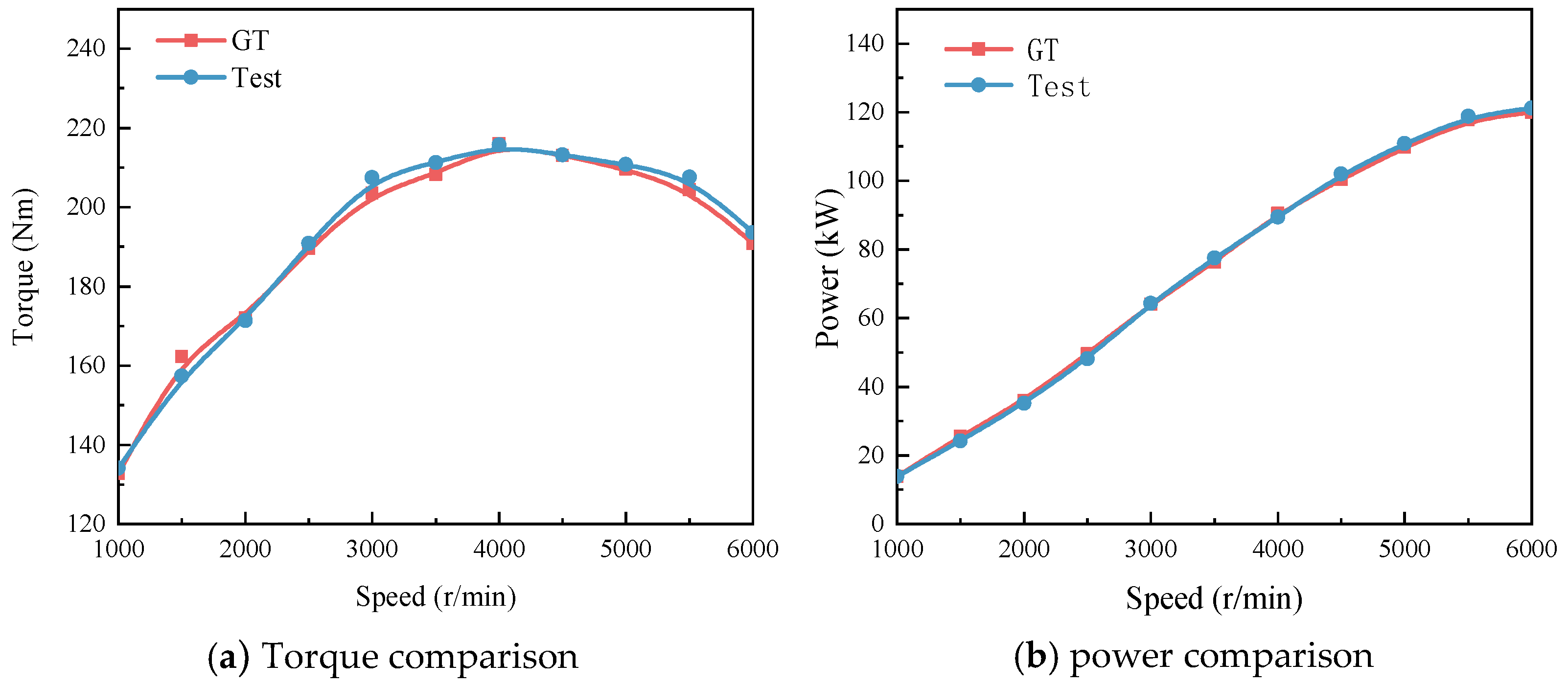 Processes 12 00605 g004