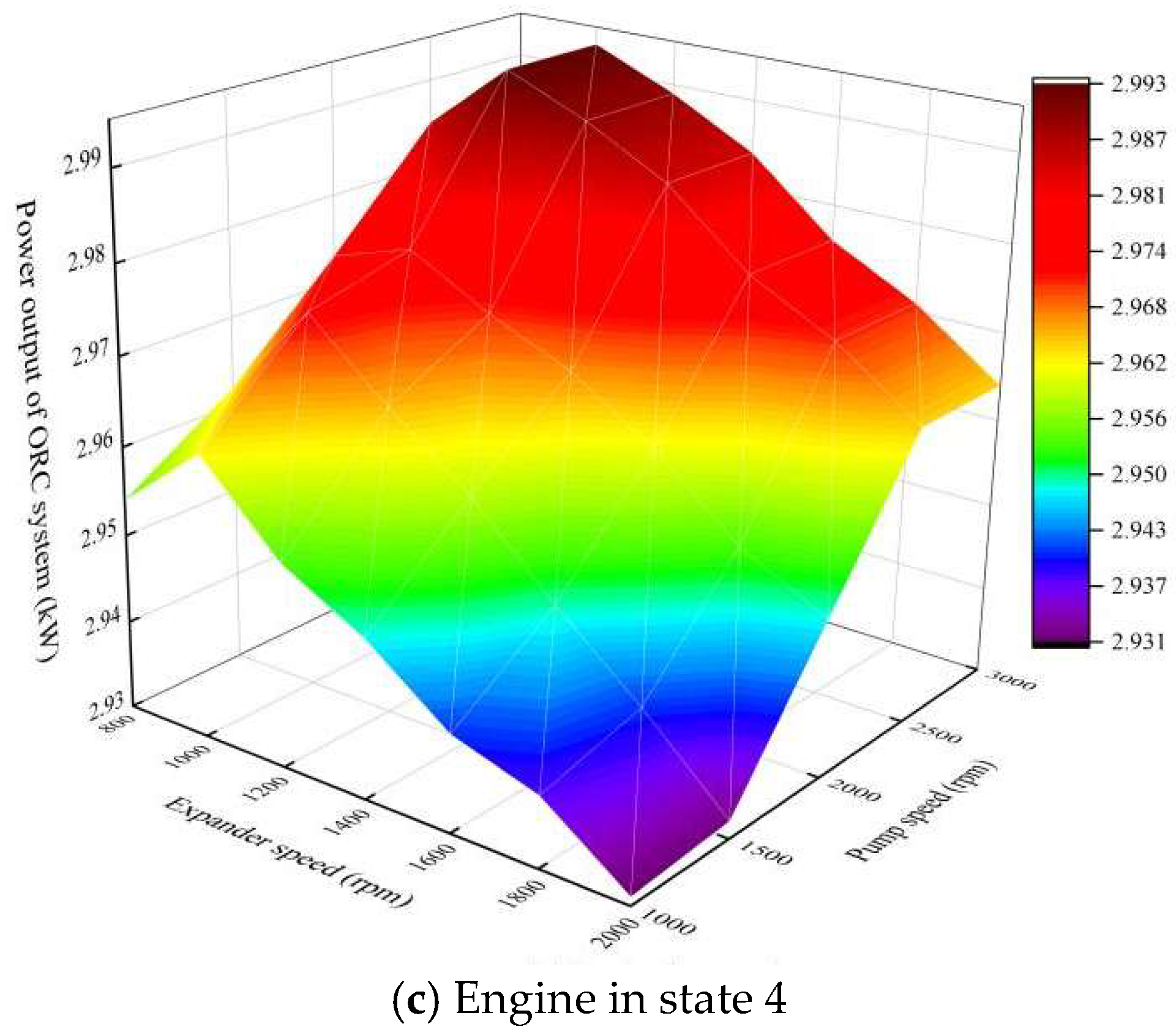 Processes 12 00605 g005b