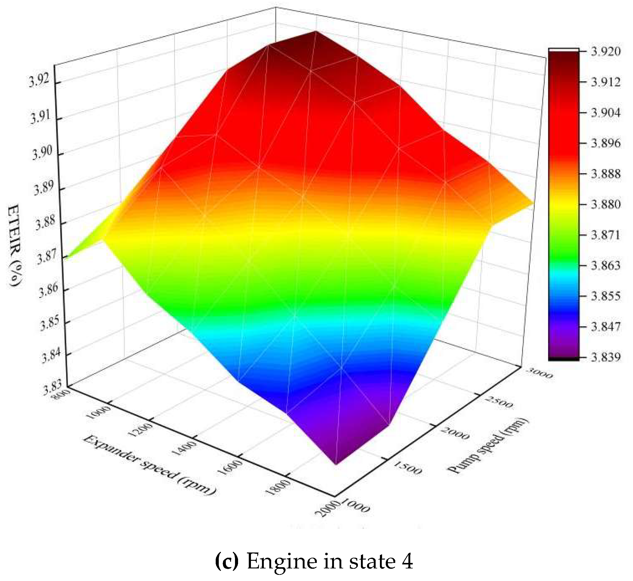 Processes 12 00605 g006b