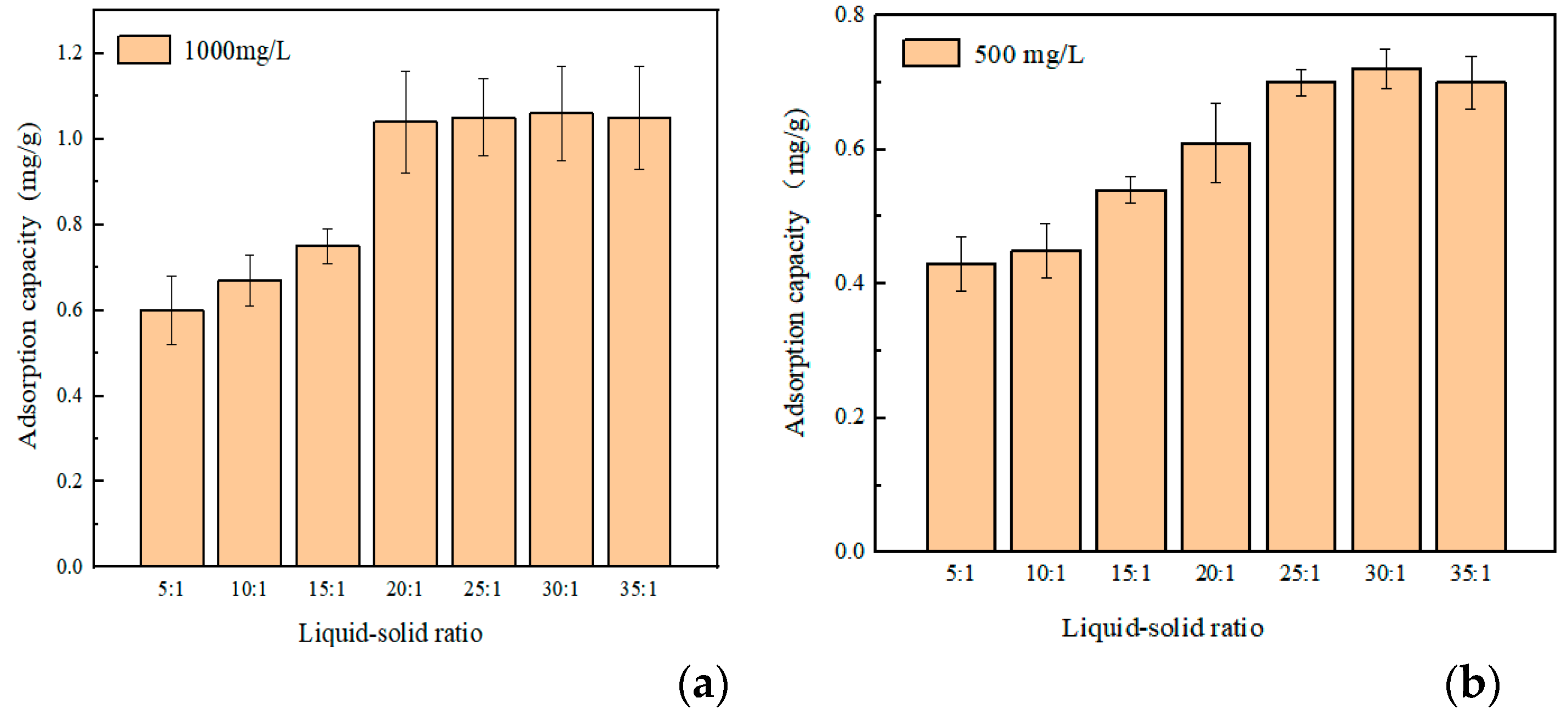 Processes 12 00606 g003