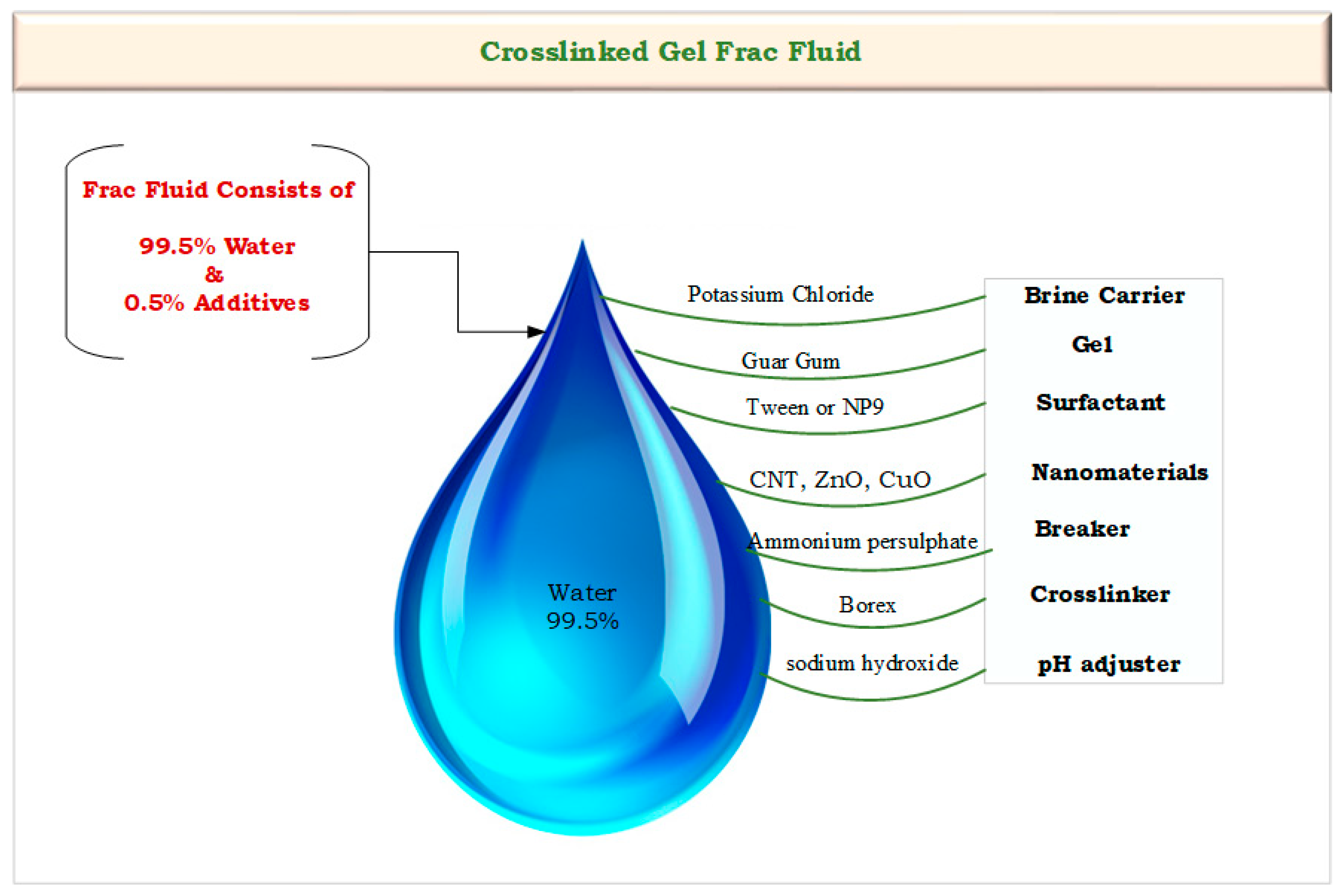 Processes 12 00611 g003