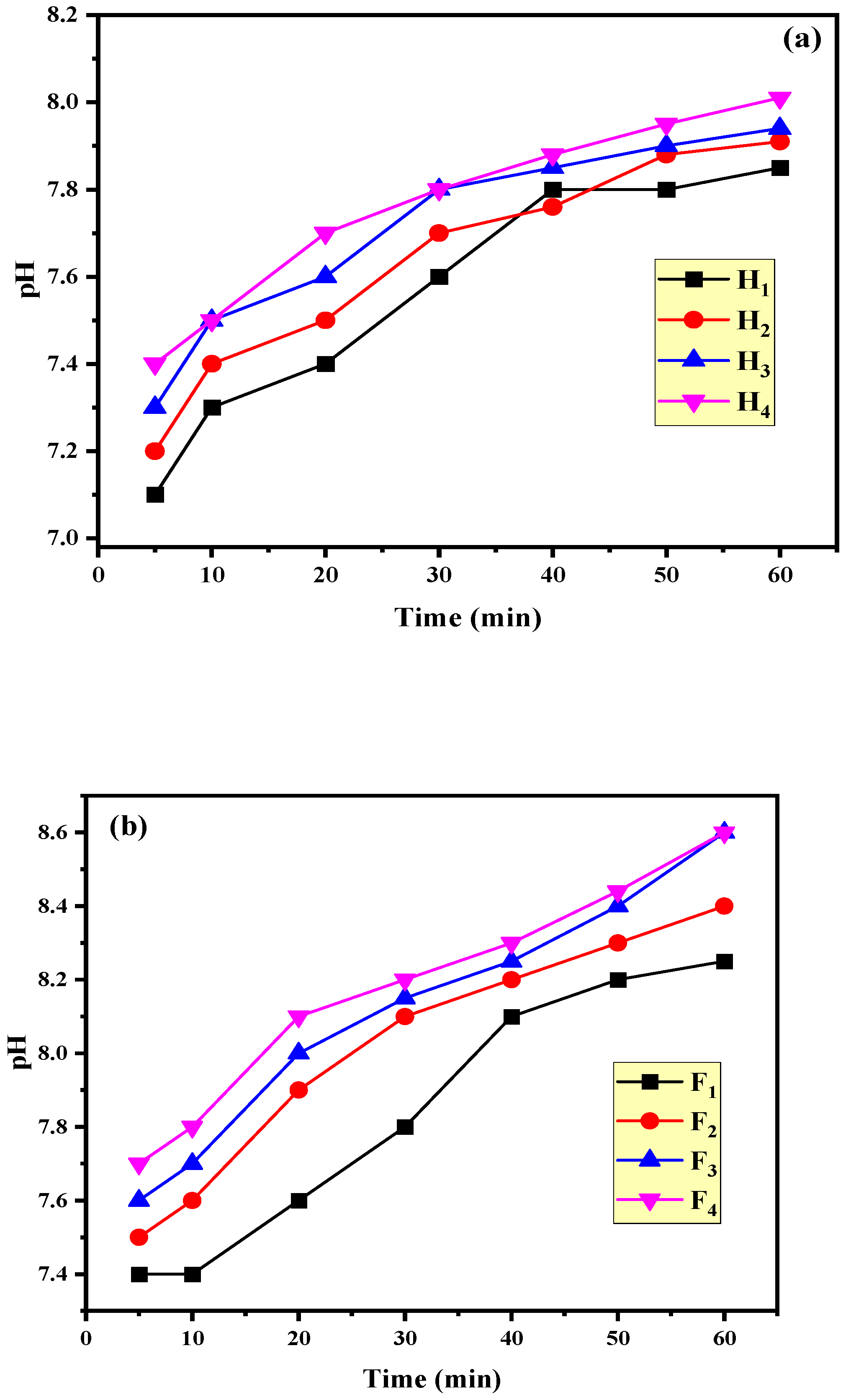 Processes 12 00621 g004