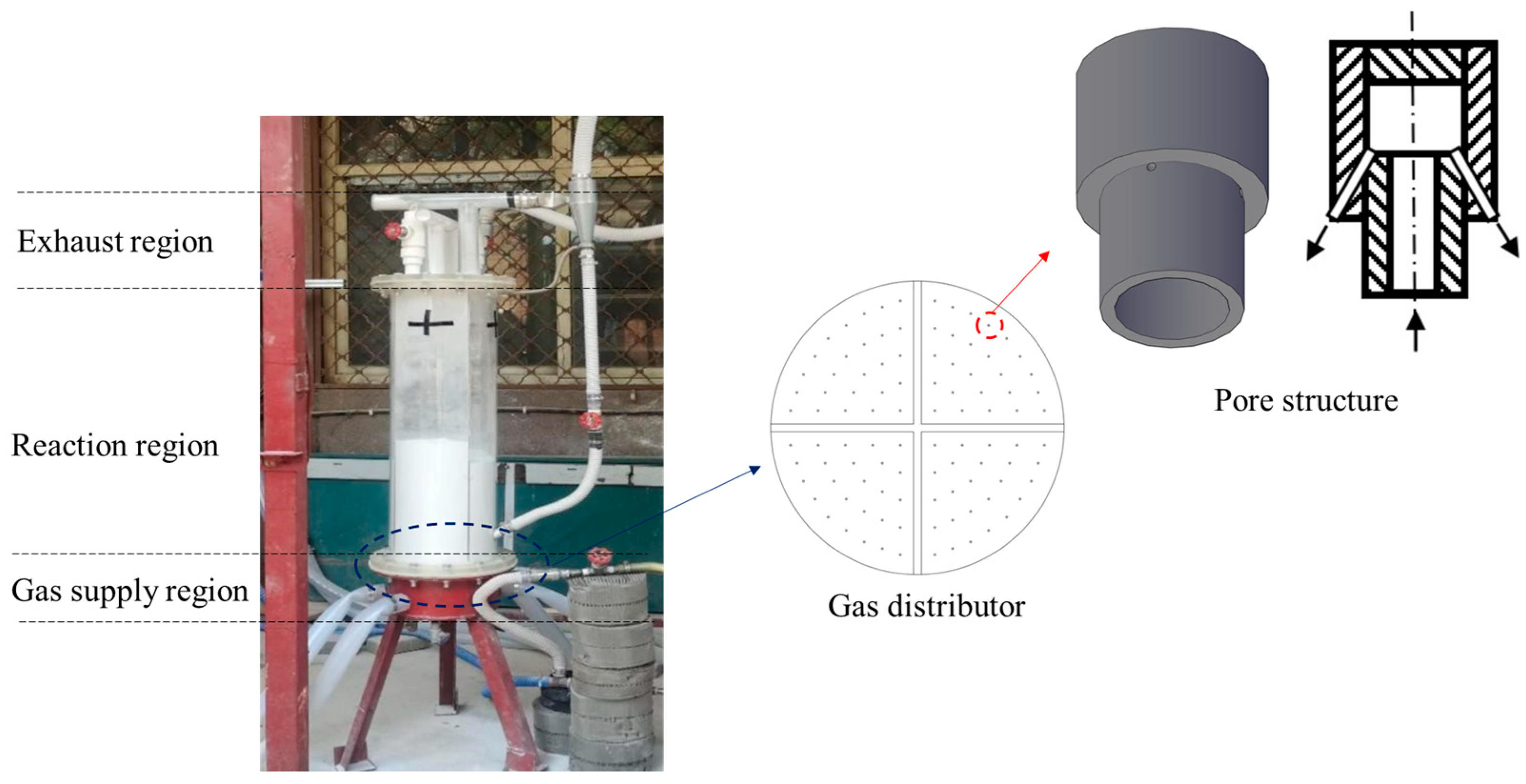 Processes 12 00625 g003