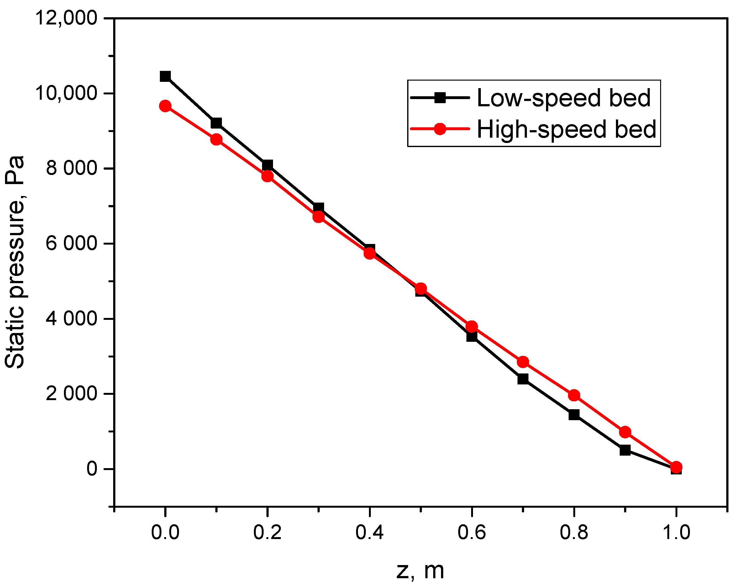 Processes 12 00625 g007