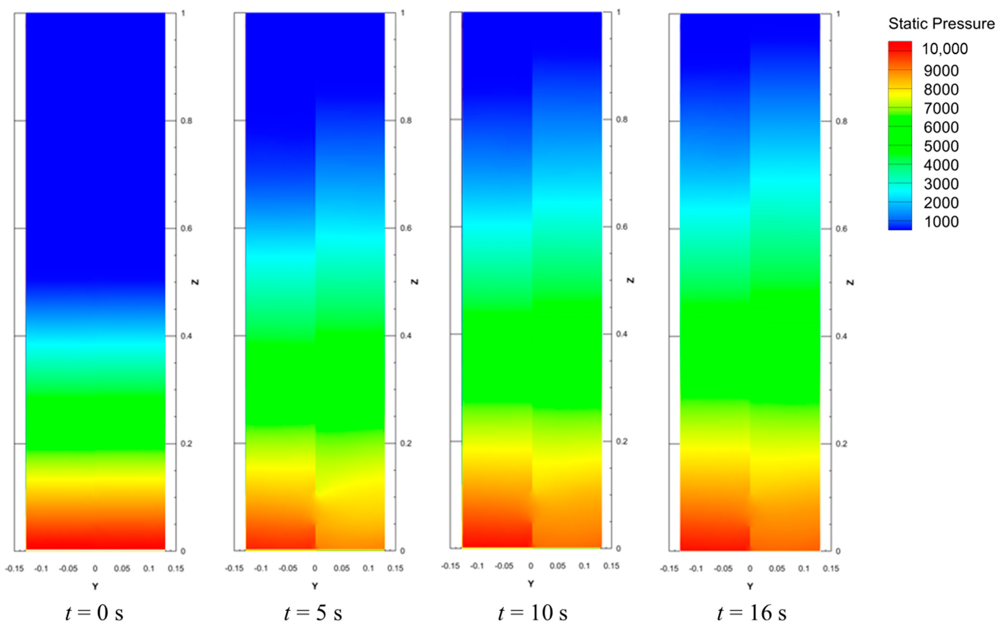 Processes 12 00625 g008