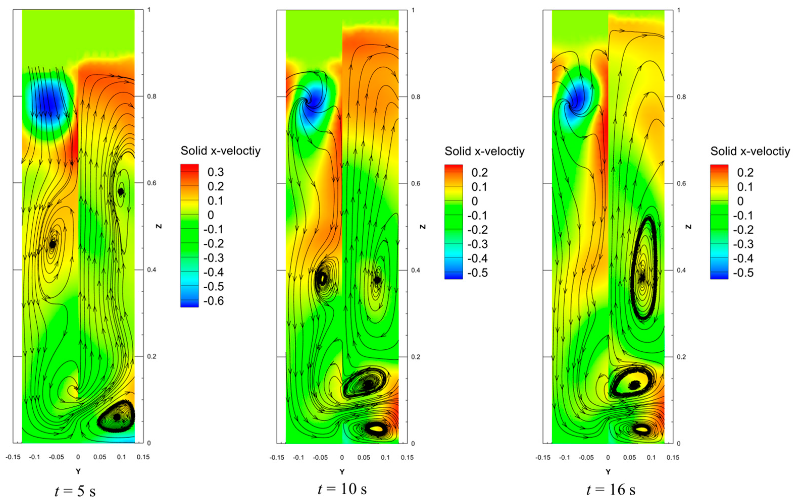 Processes 12 00625 g010