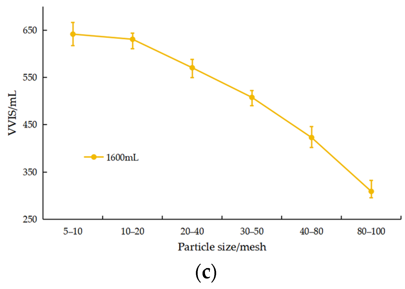 Processes 12 00636 g006b