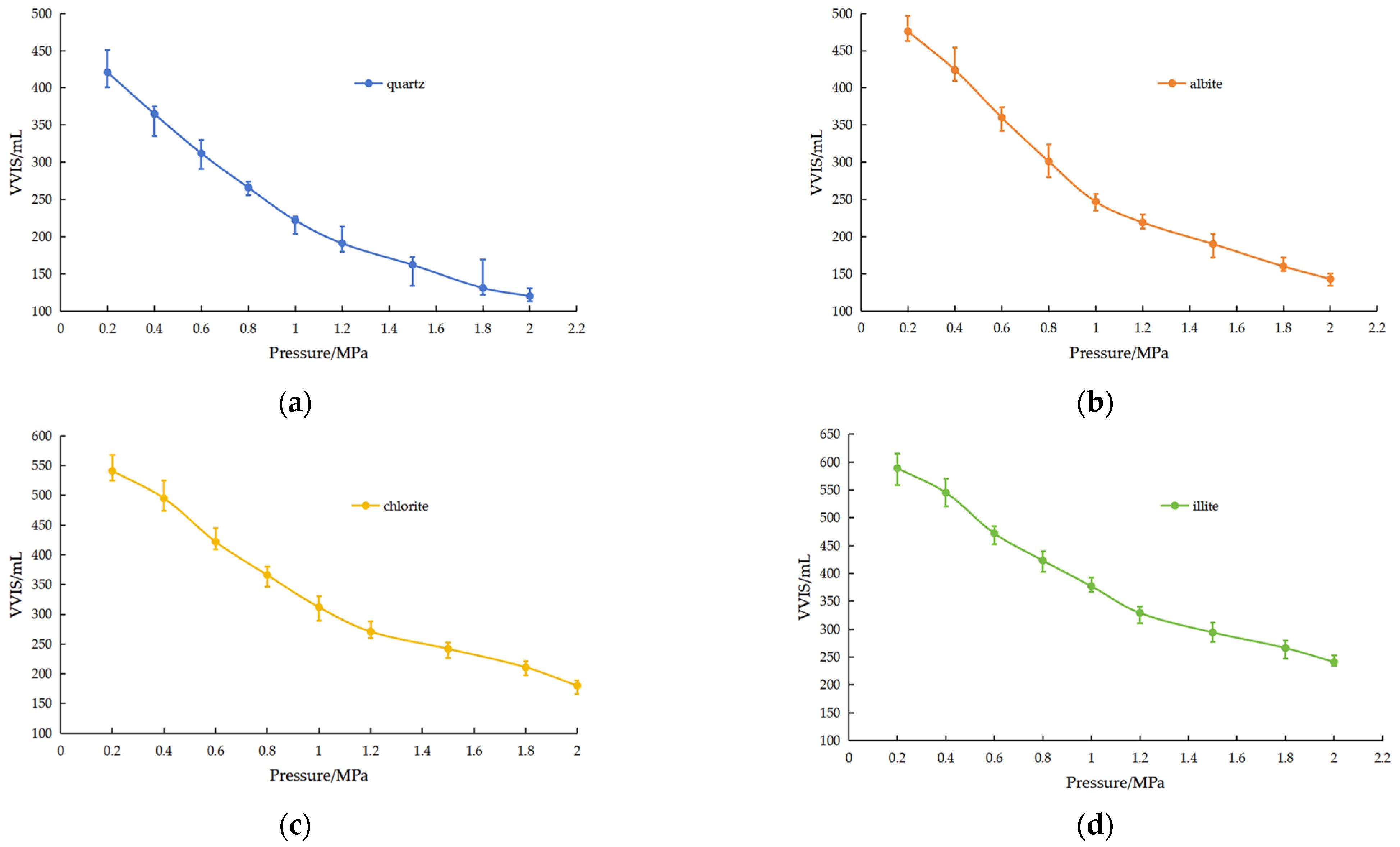 Processes 12 00636 g008