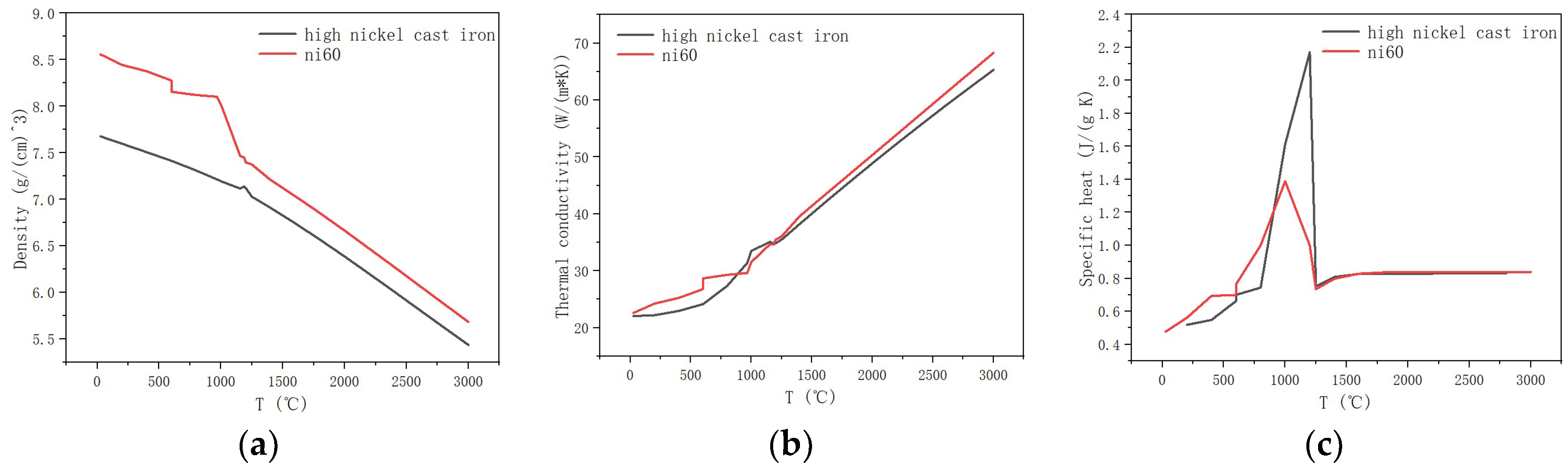 Processes 12 00647 g002