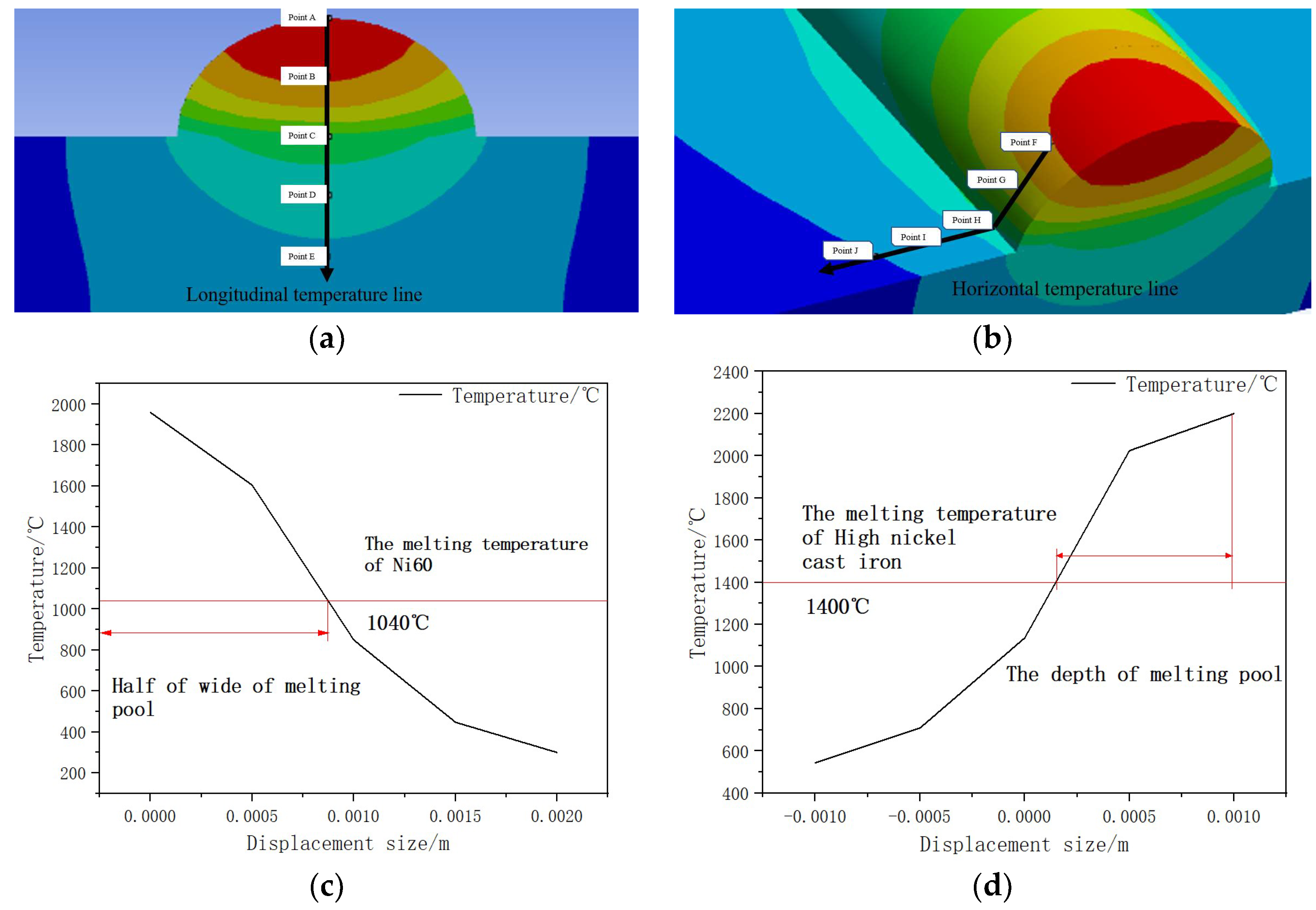 Processes 12 00647 g004
