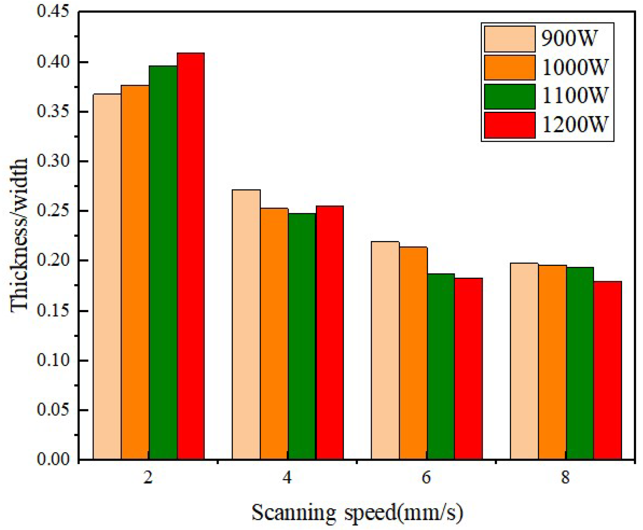 Processes 12 00647 g014