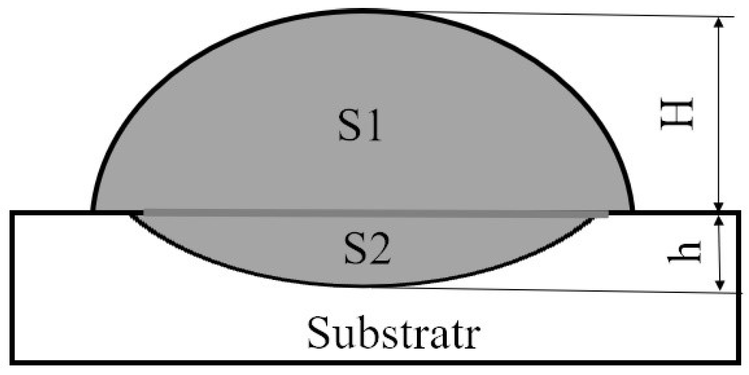 Processes 12 00647 g015