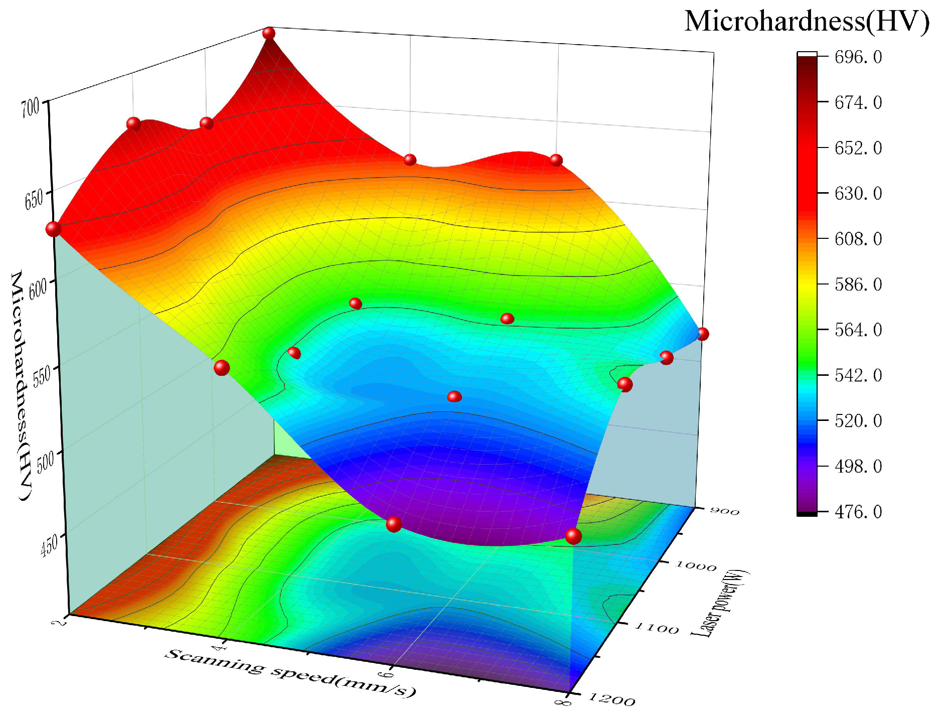 Processes 12 00647 g019