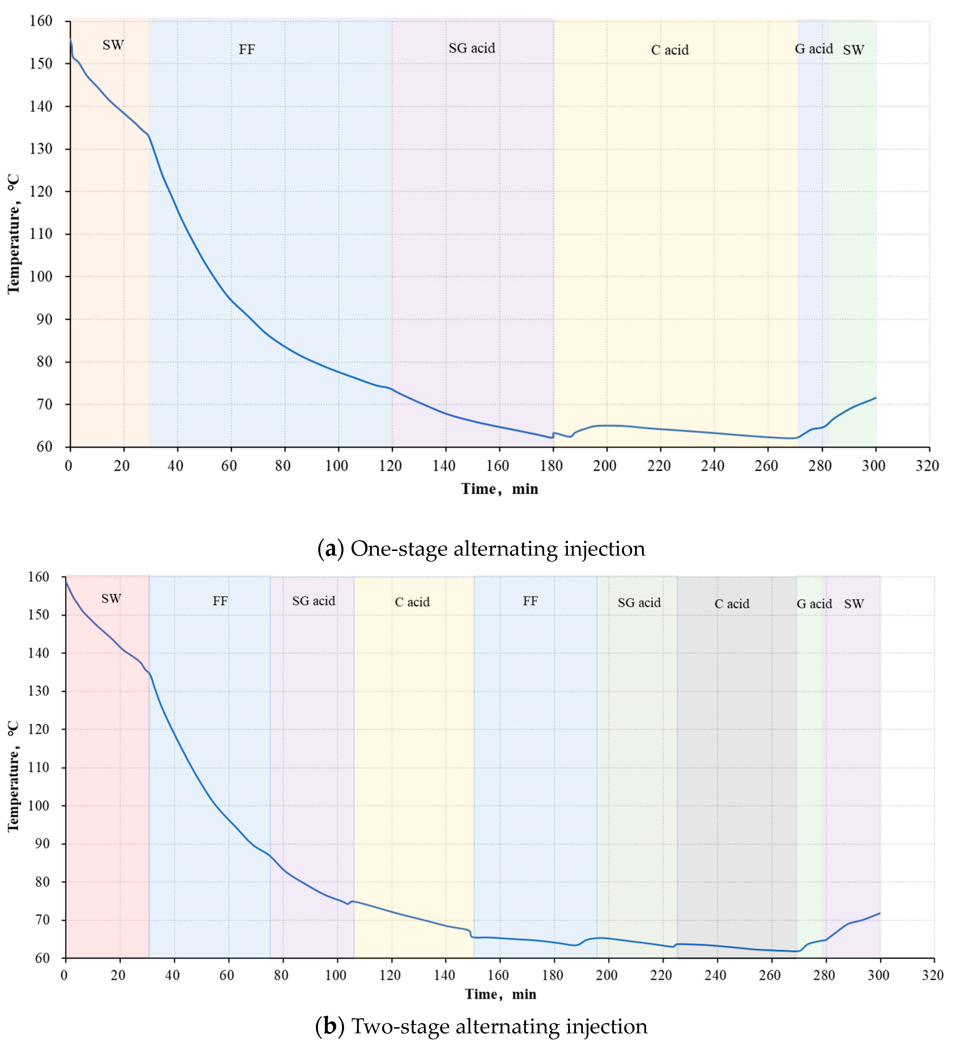 Processes 12 00651 g003a