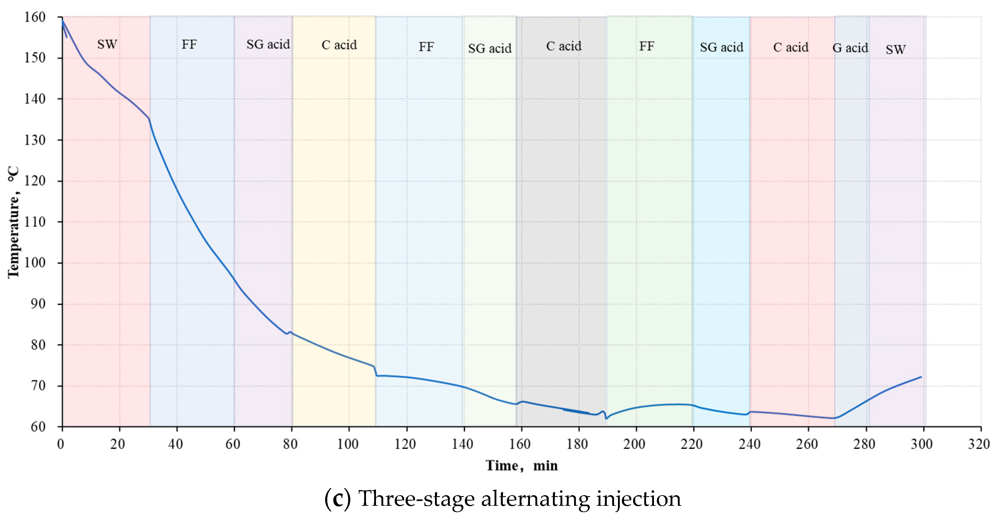 Processes 12 00651 g003b