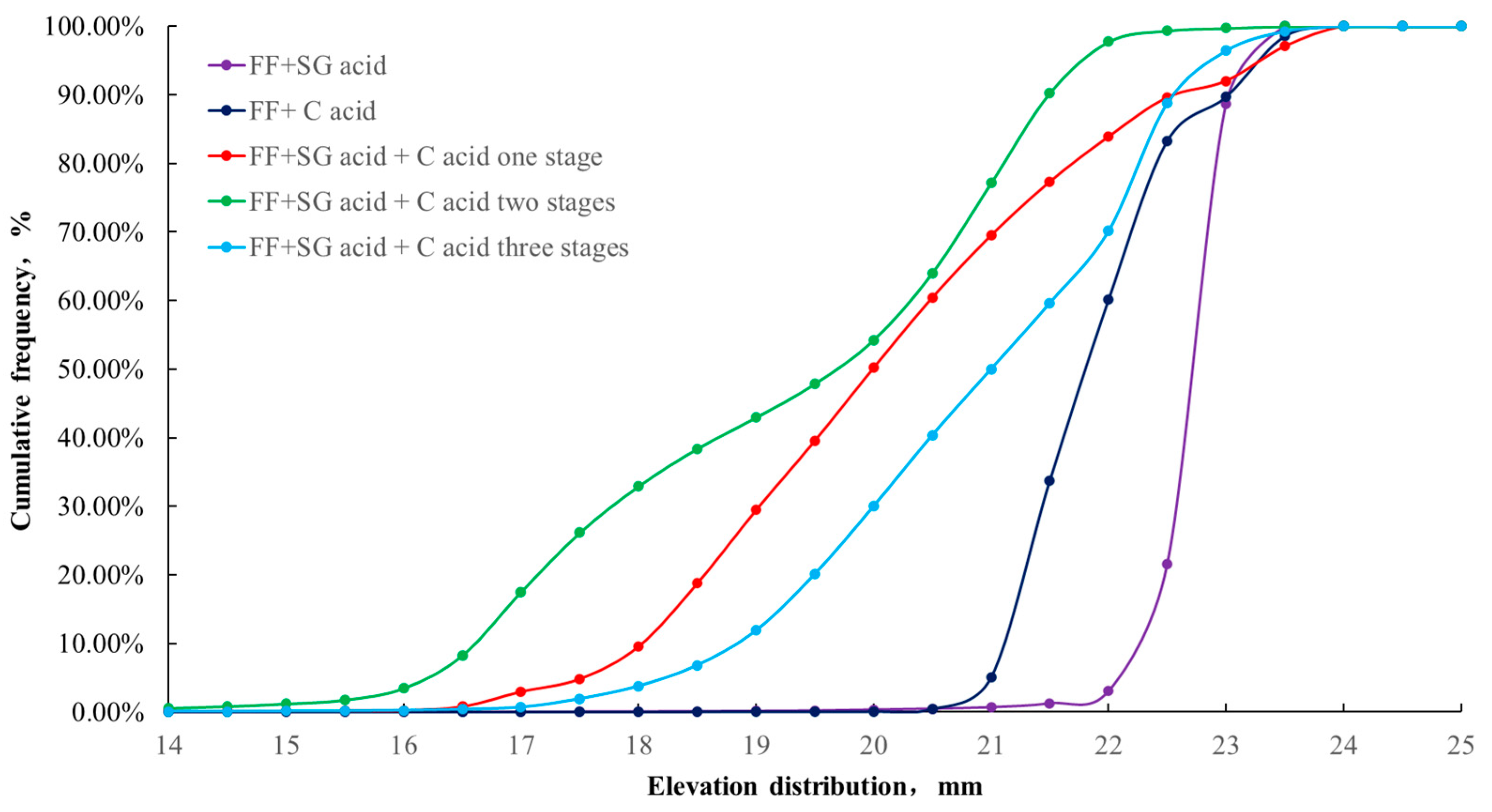 Processes 12 00651 g006