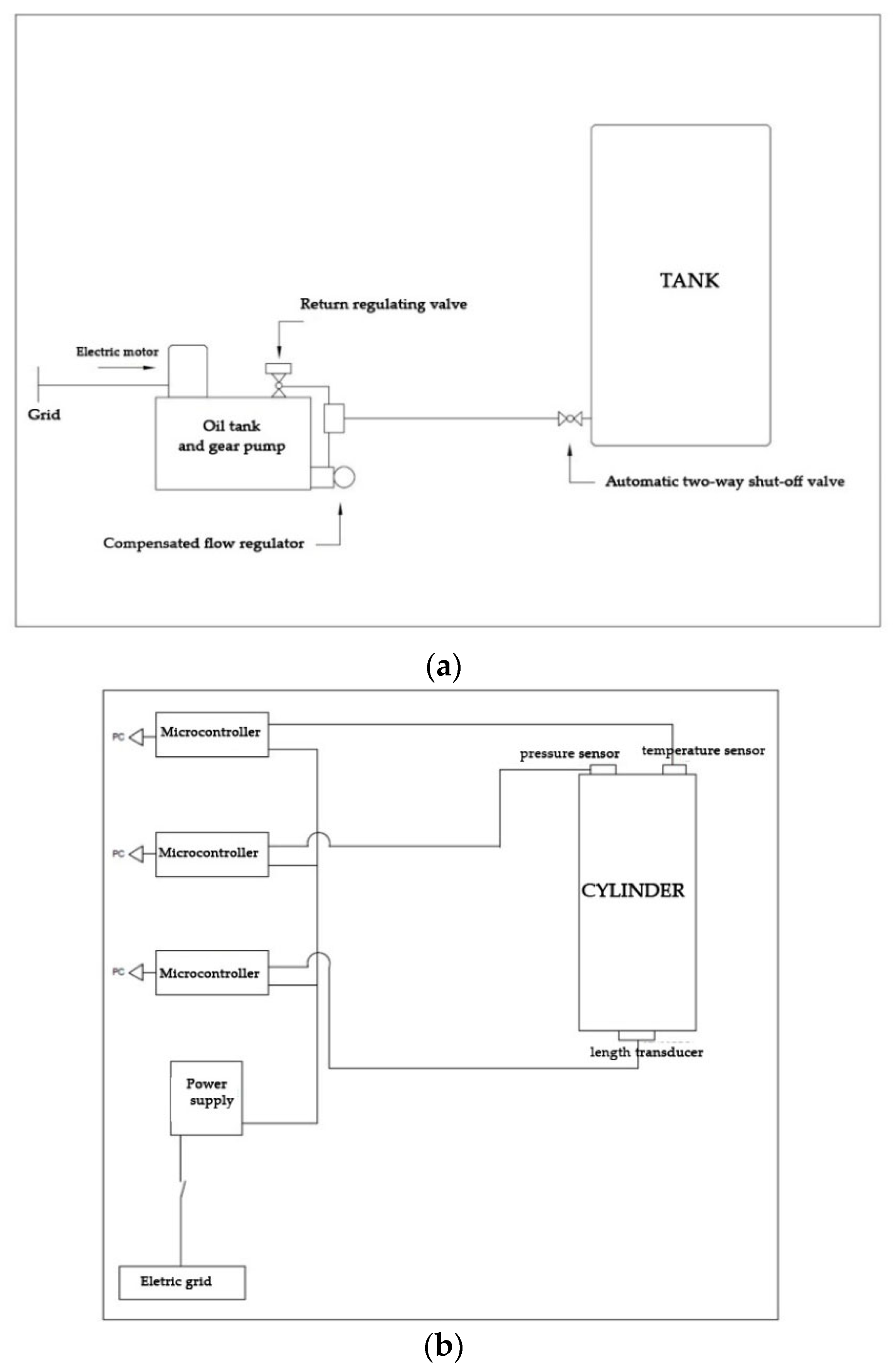 Processes 12 00655 g002