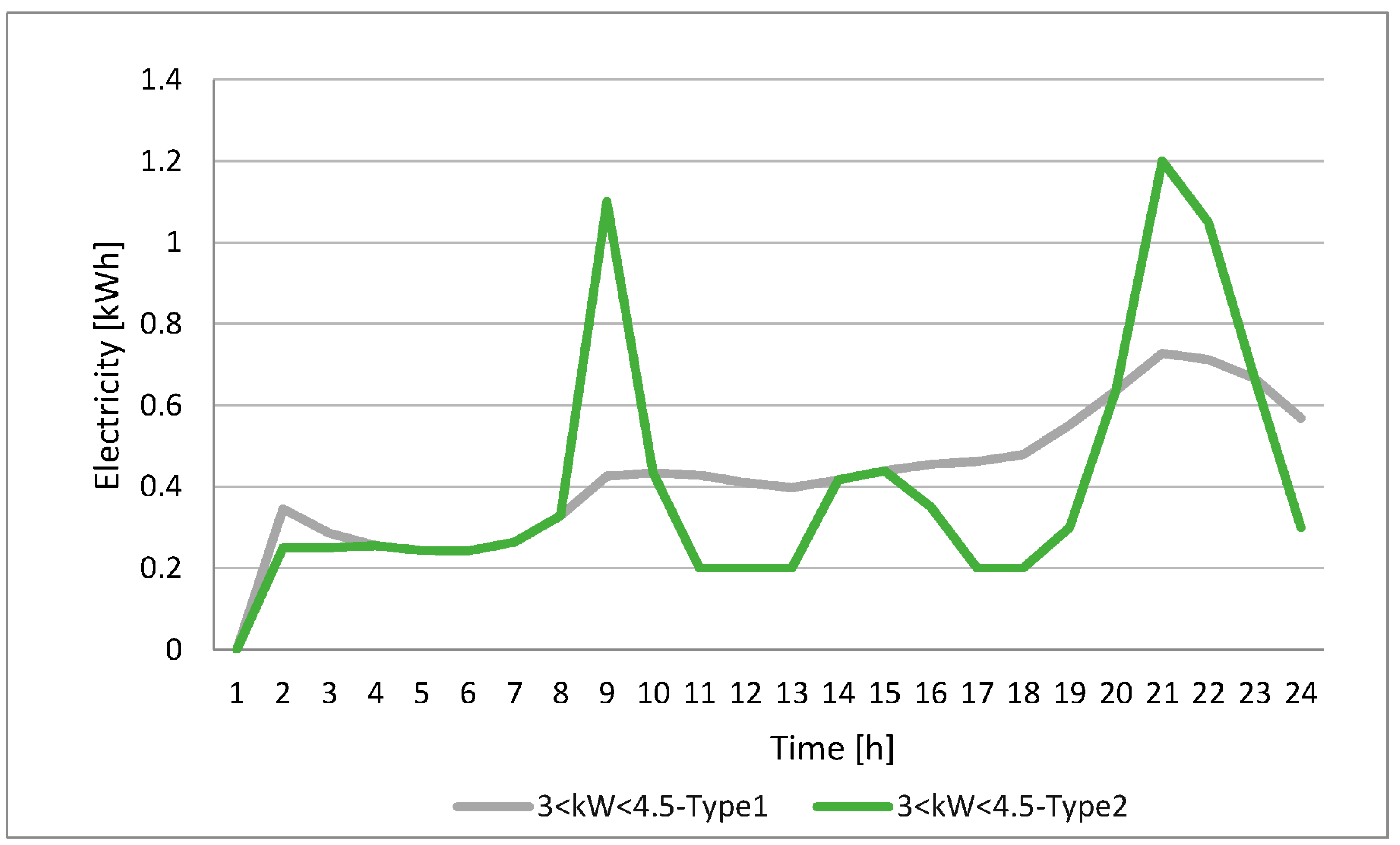 Processes 12 00655 g003