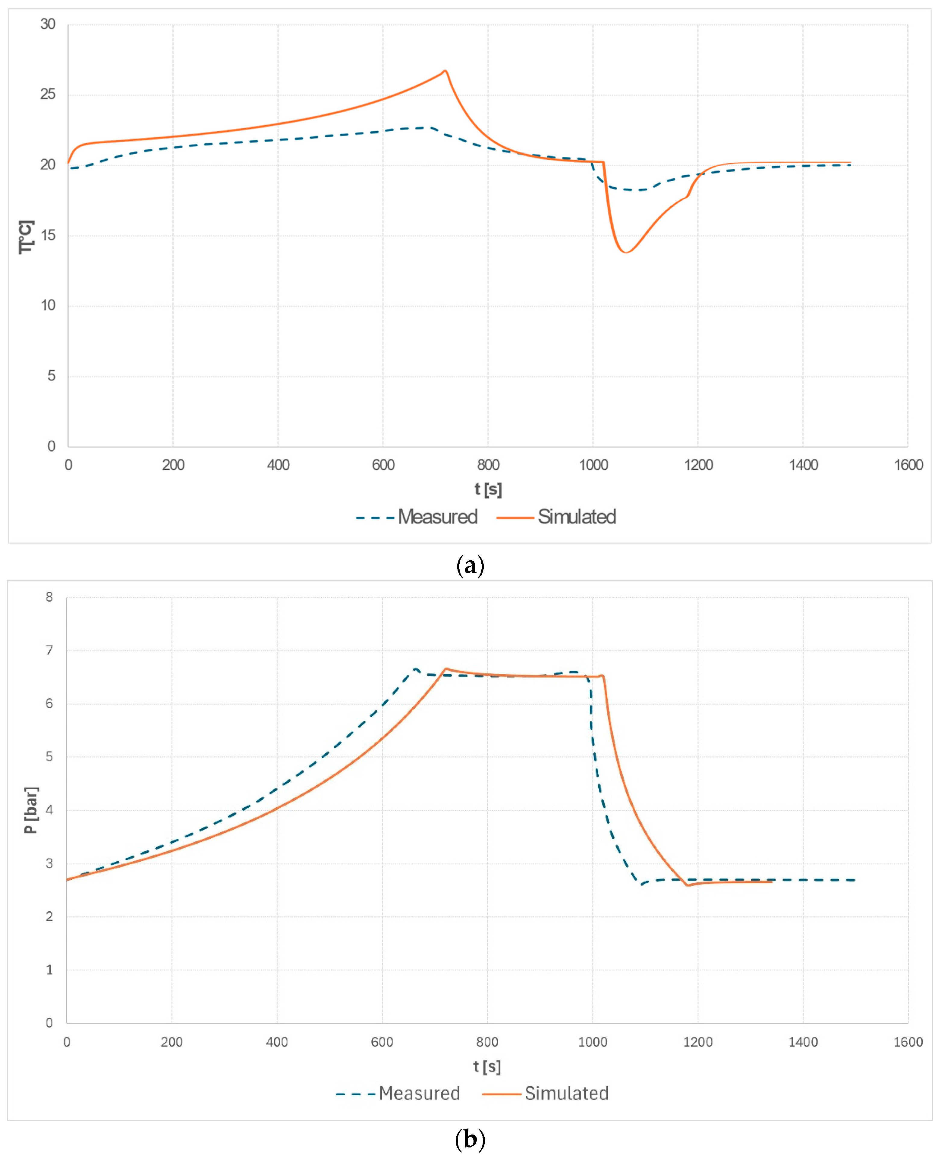 Processes 12 00655 g006