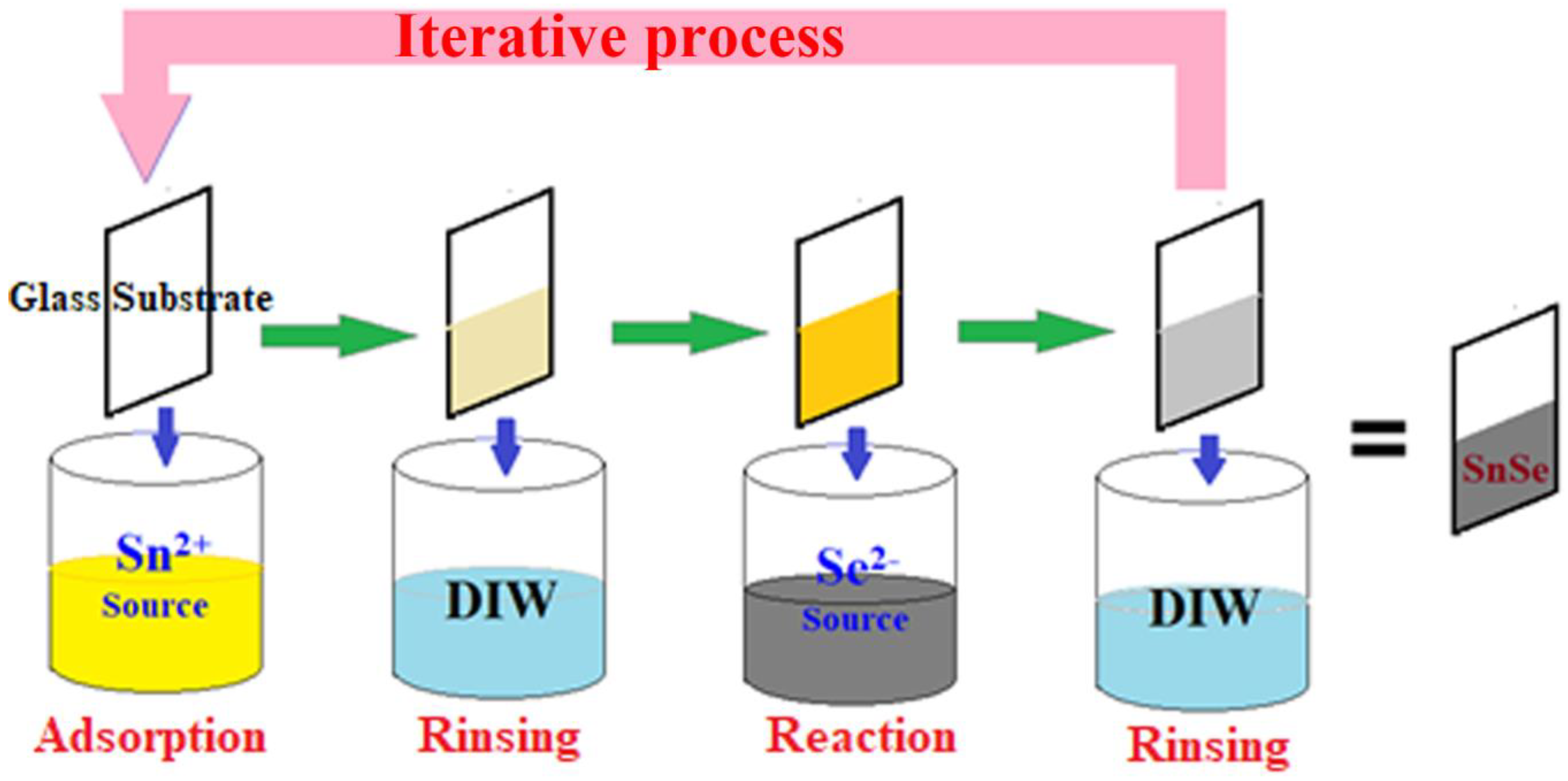 Processes 12 00665 g001