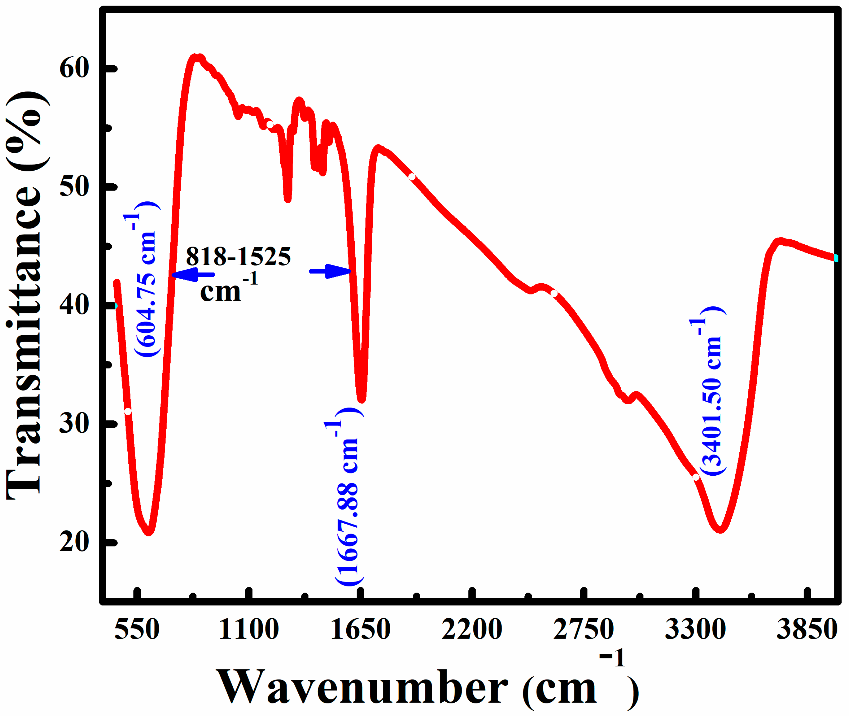 Processes 12 00665 g003