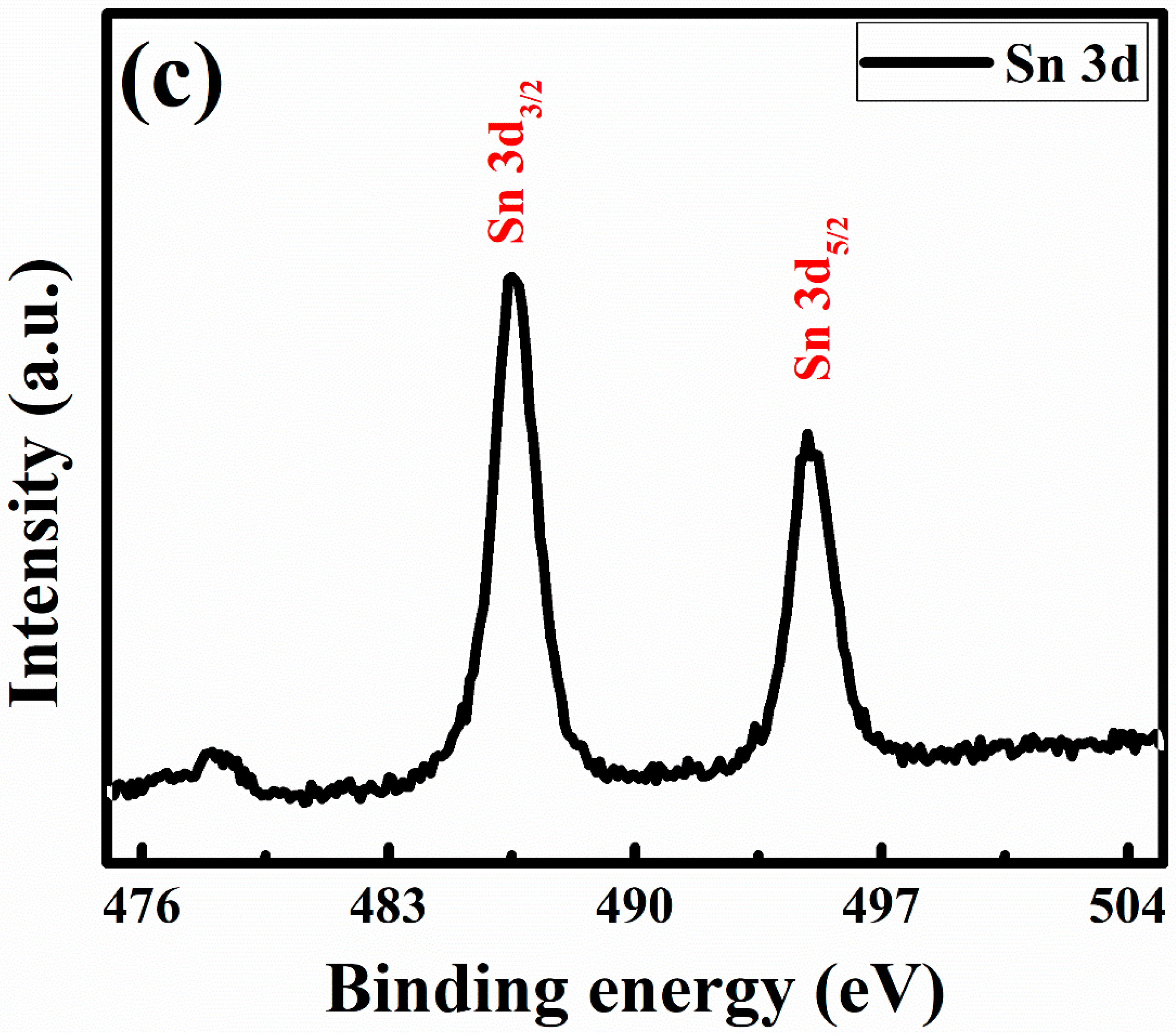 Processes 12 00665 g004b
