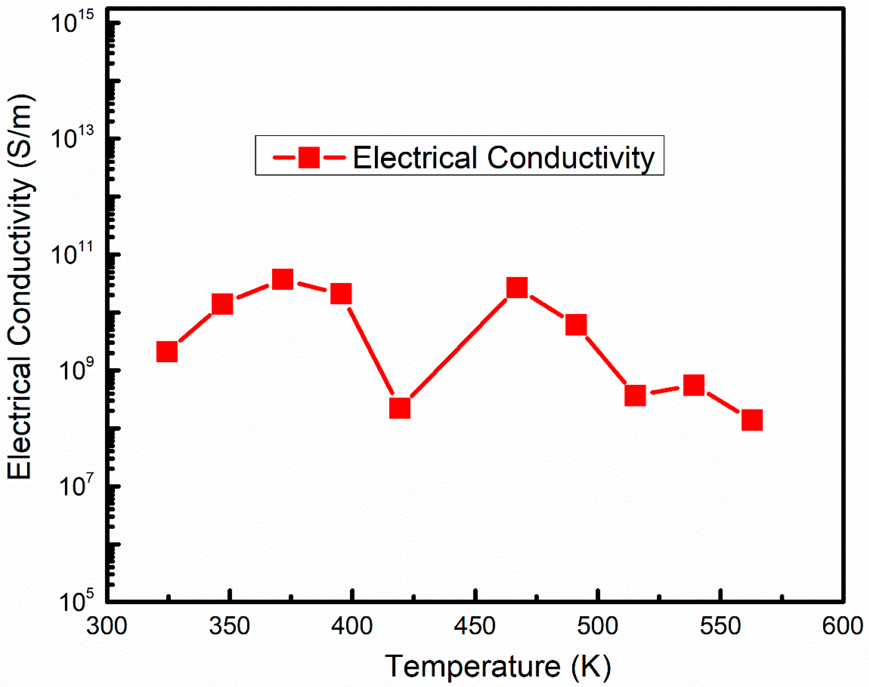 Processes 12 00665 g007