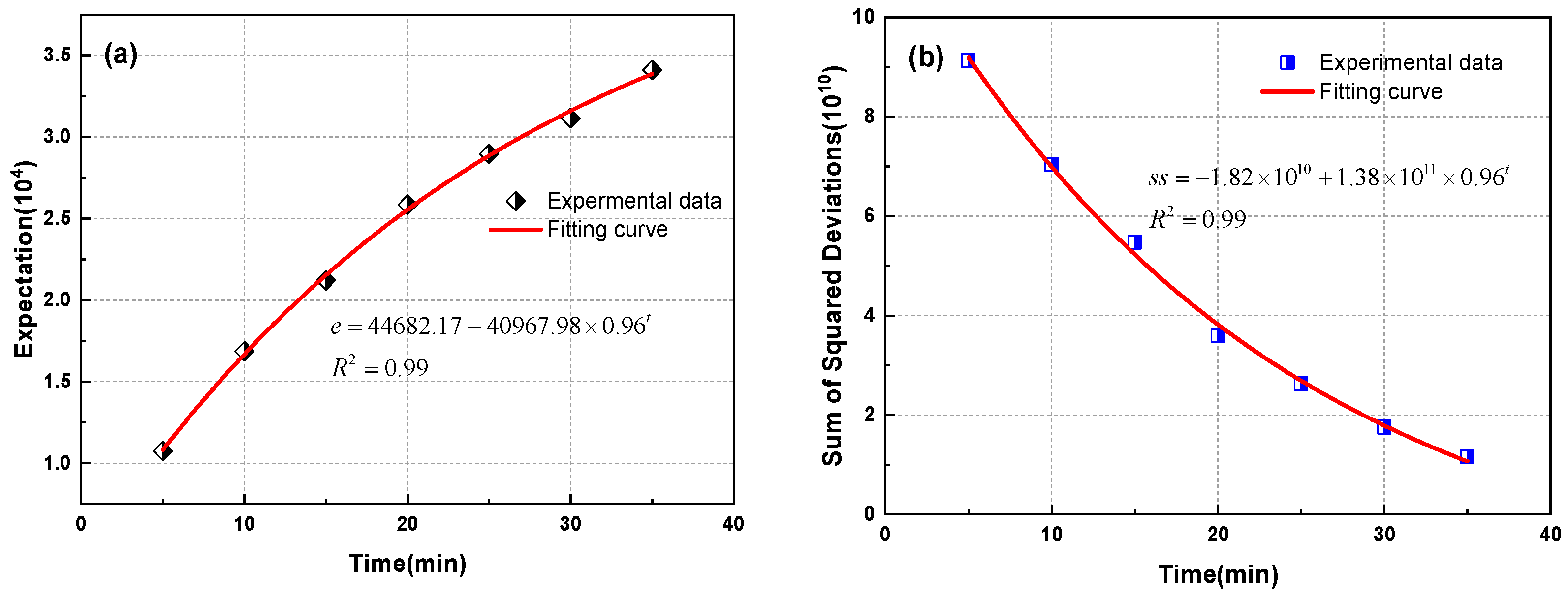 Processes 12 00671 g005