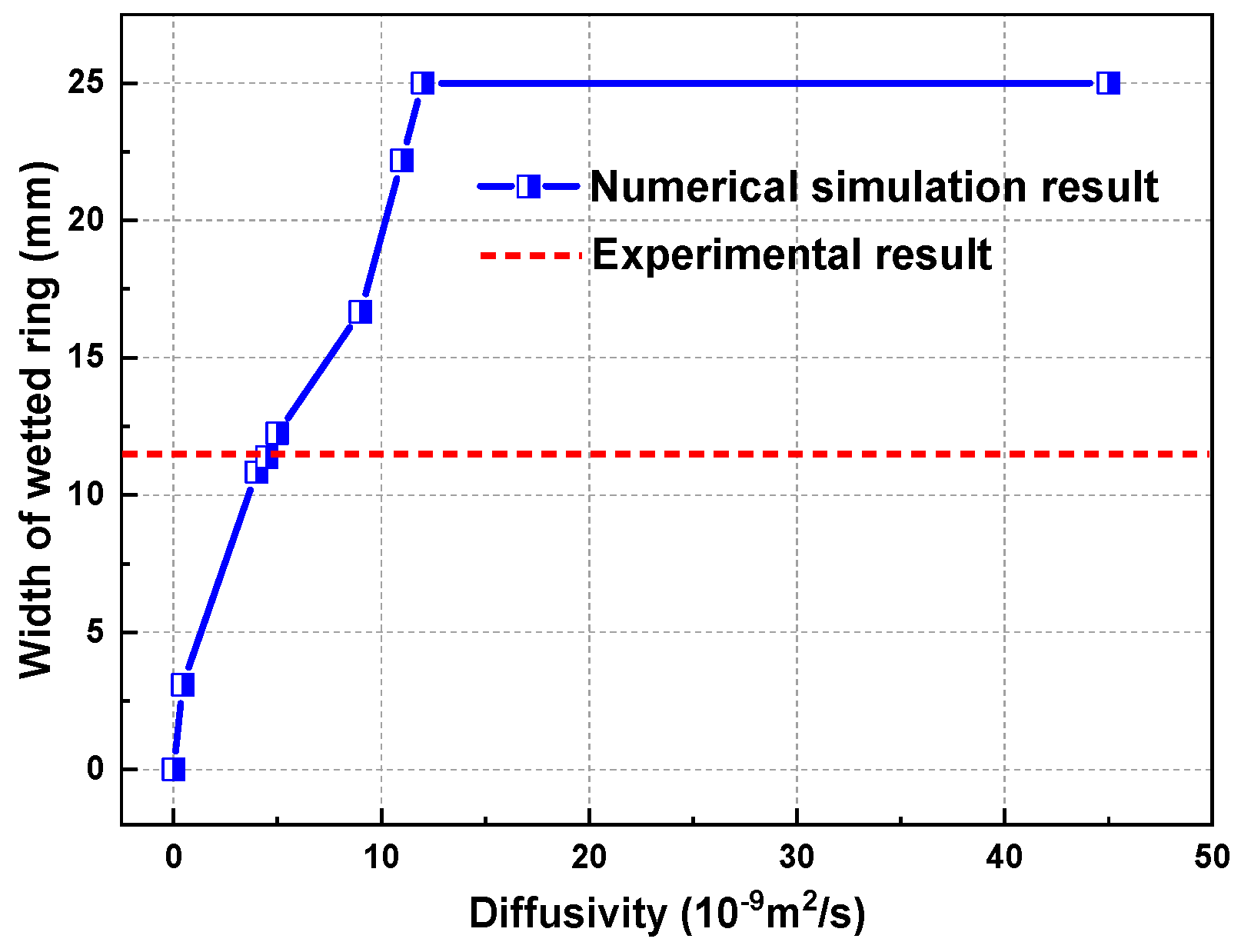 Processes 12 00671 g012
