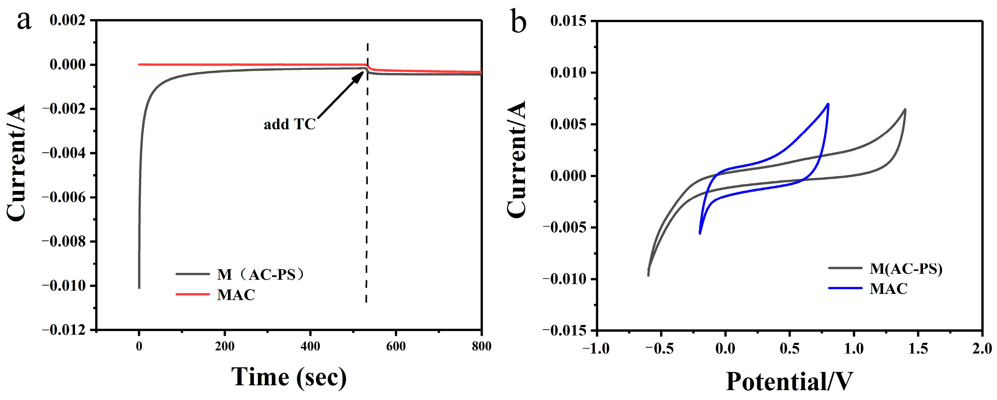 Processes 12 00672 g007