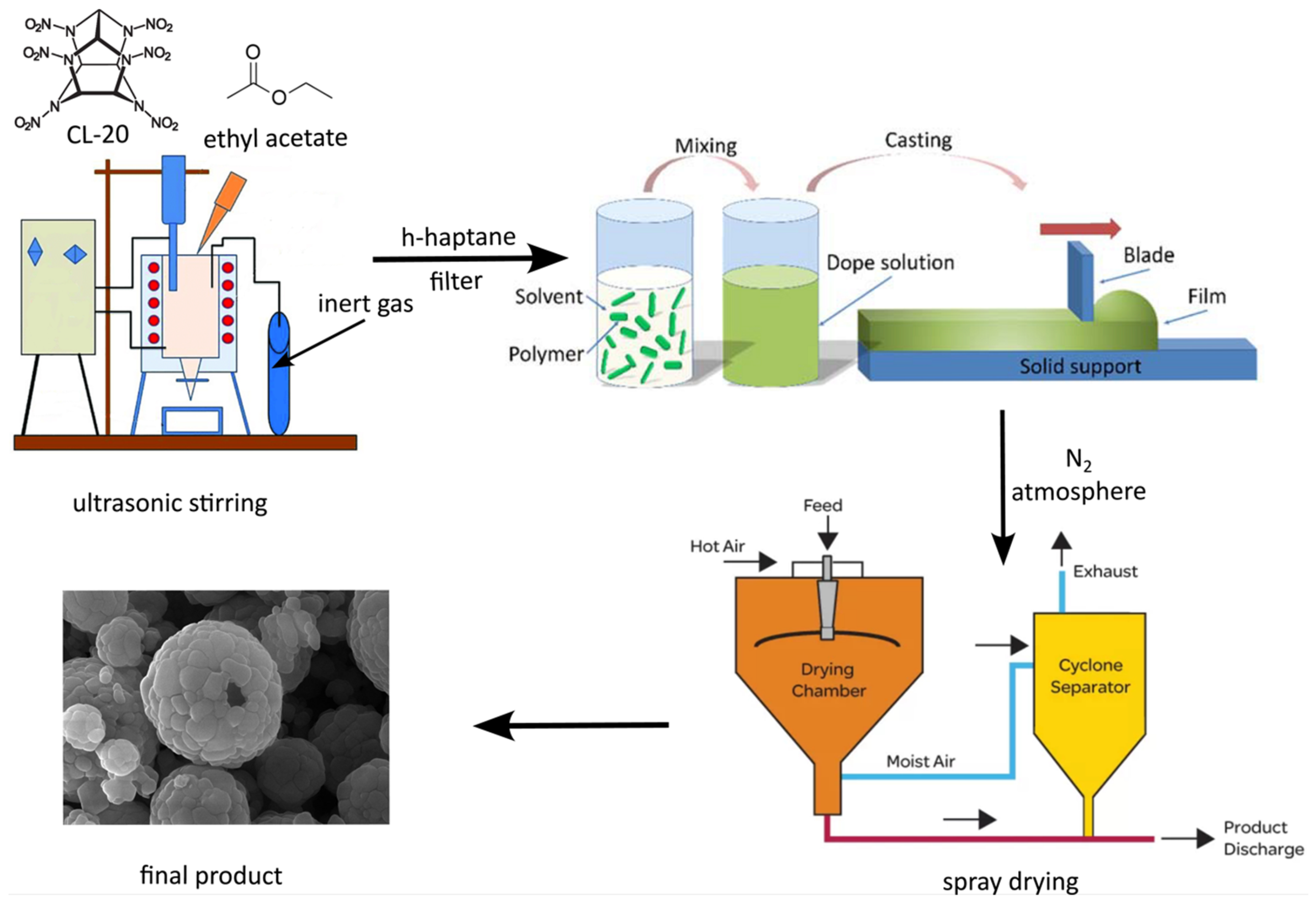 Processes 12 00675 g002