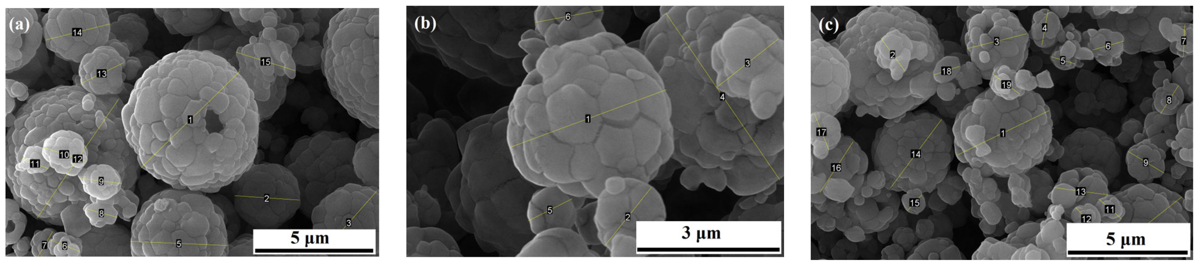 Processes 12 00675 g004