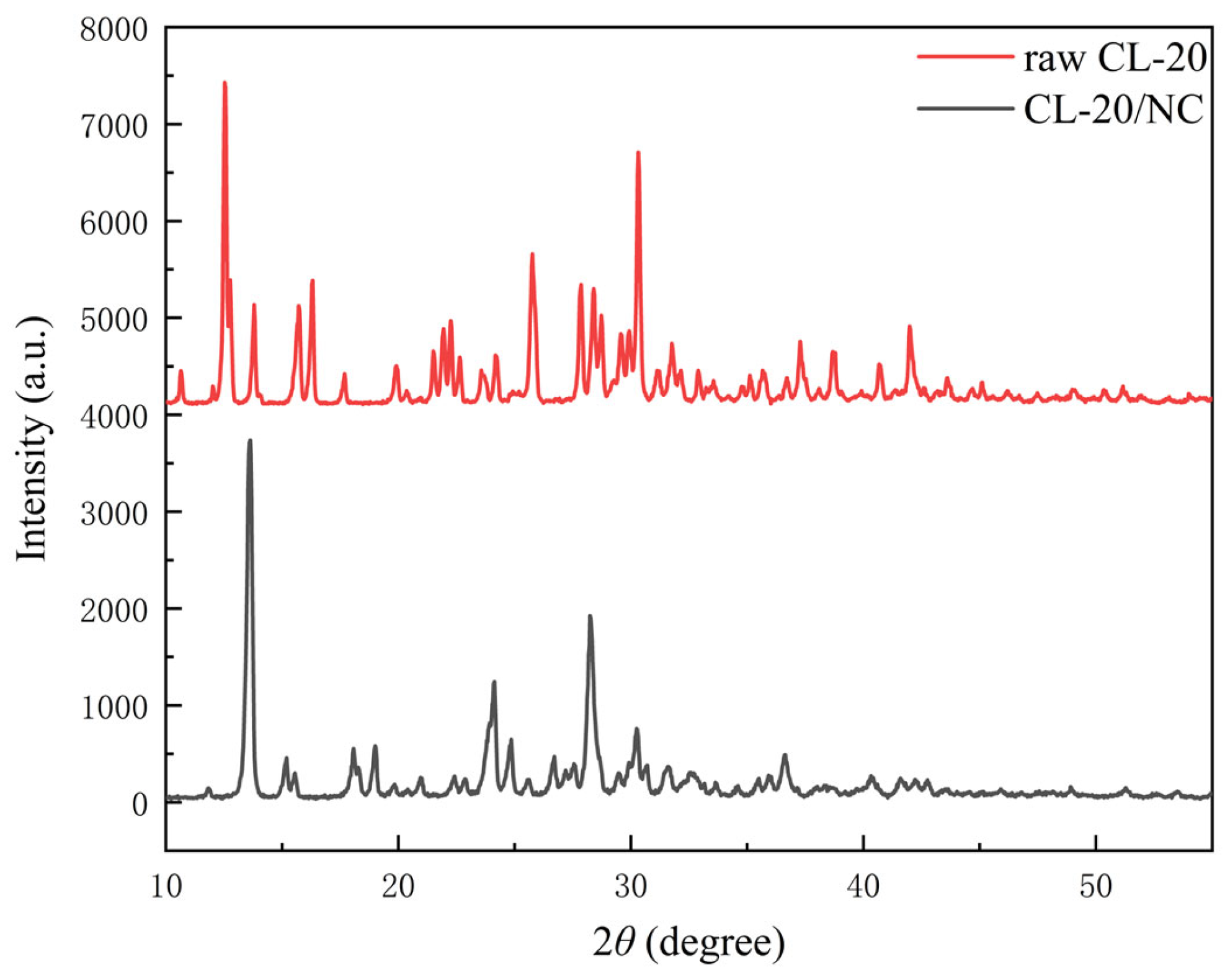 Processes 12 00675 g006