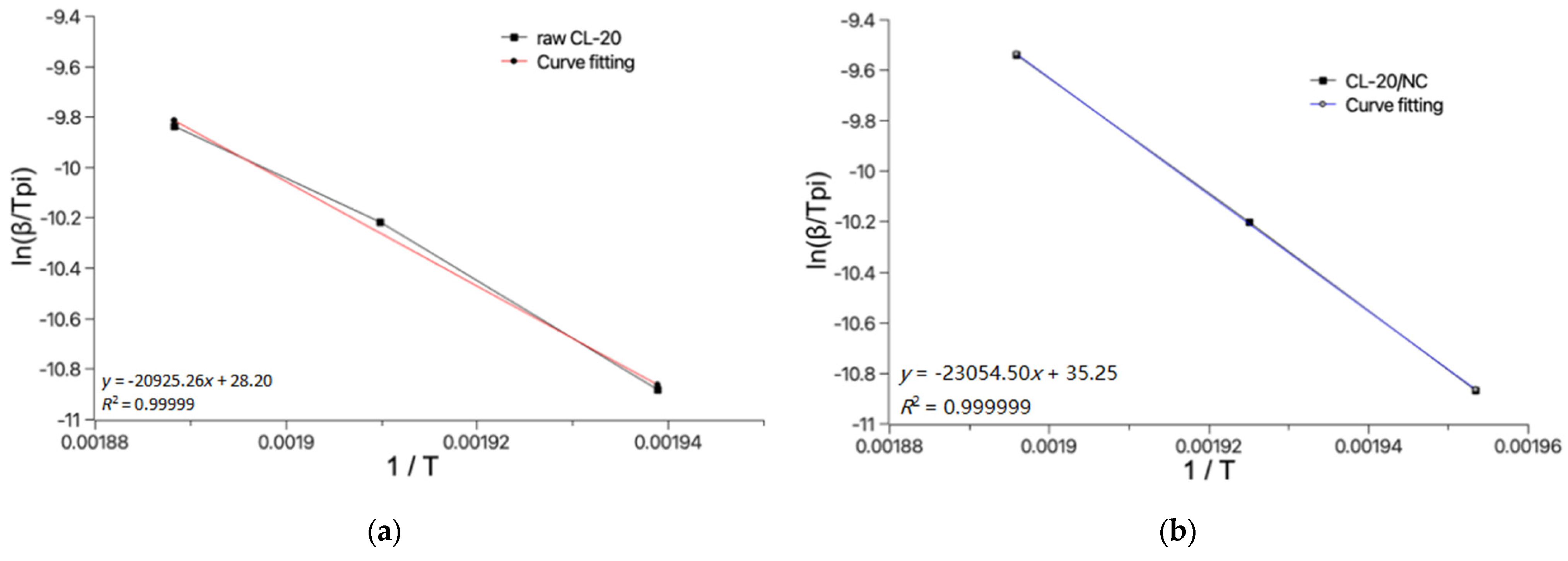 Processes 12 00675 g008