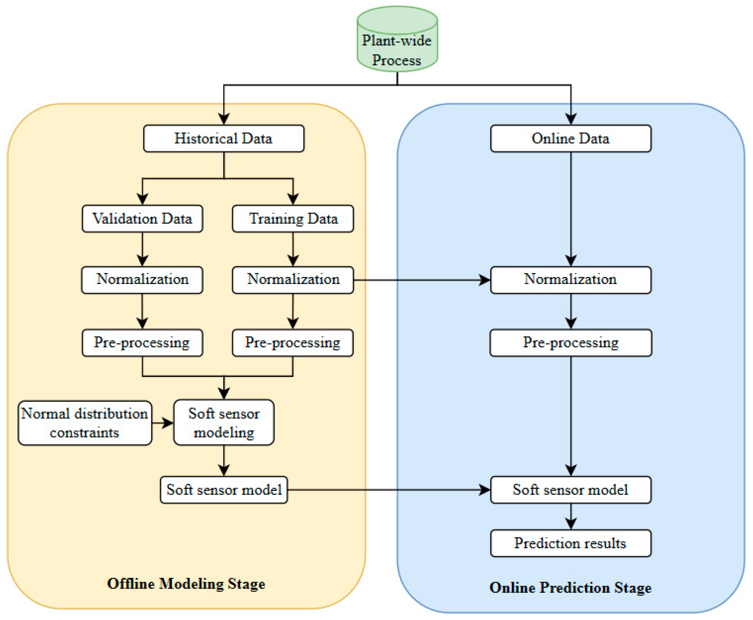 Processes 12 00676 g003