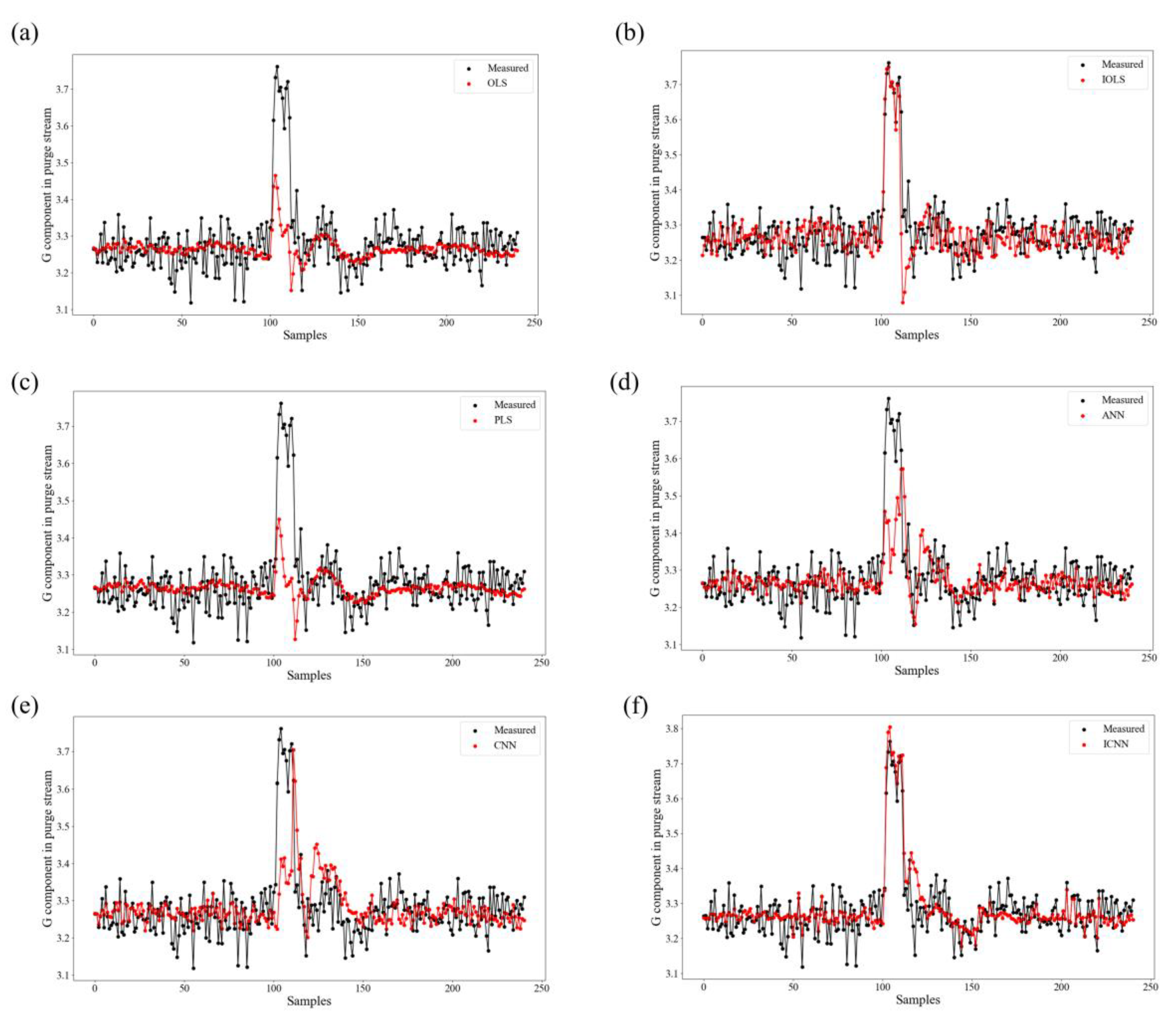 Processes 12 00676 g005