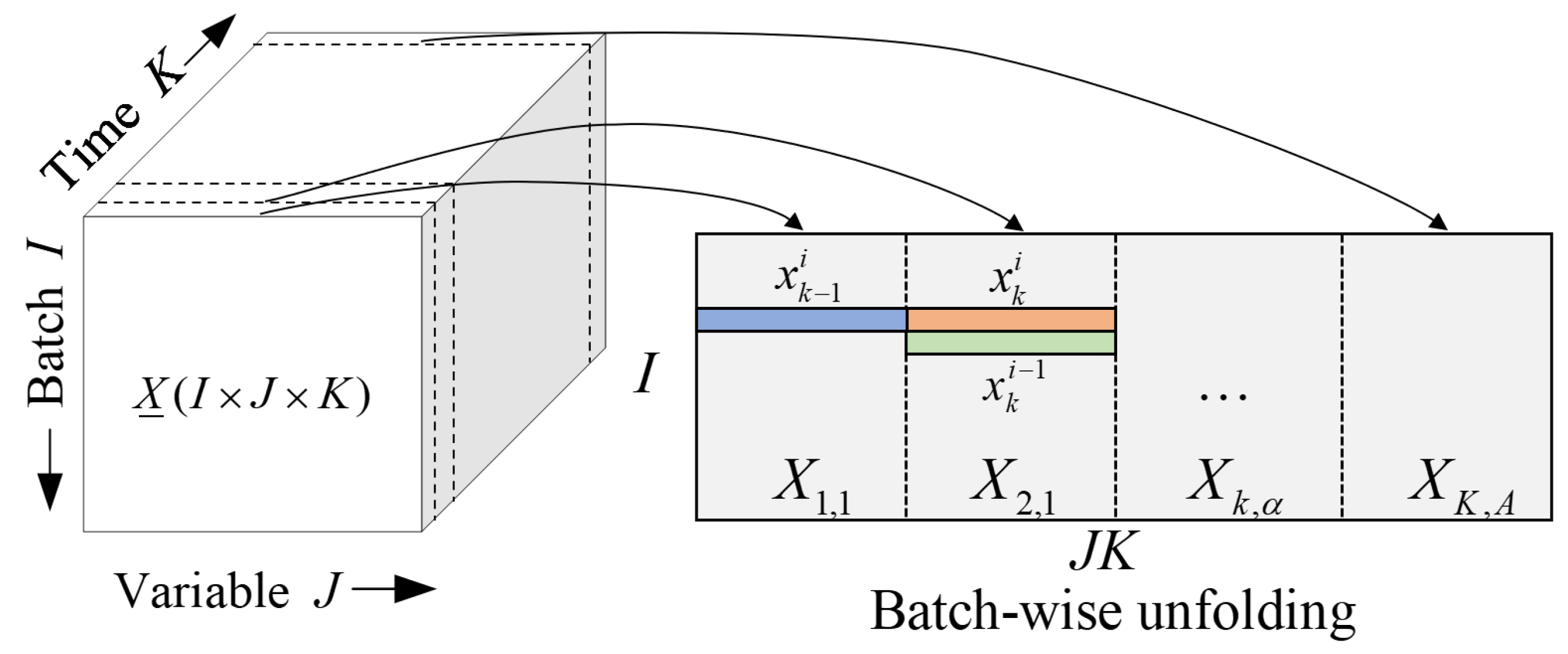 Processes 12 00682 g001