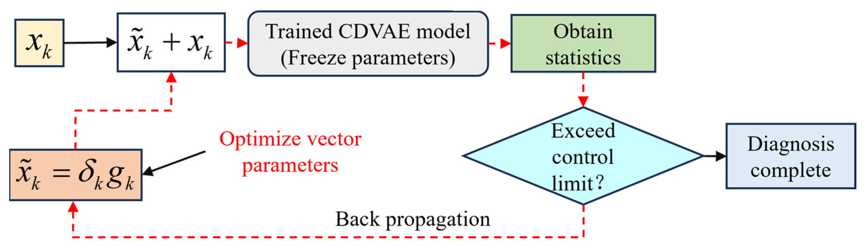 Processes 12 00682 g003