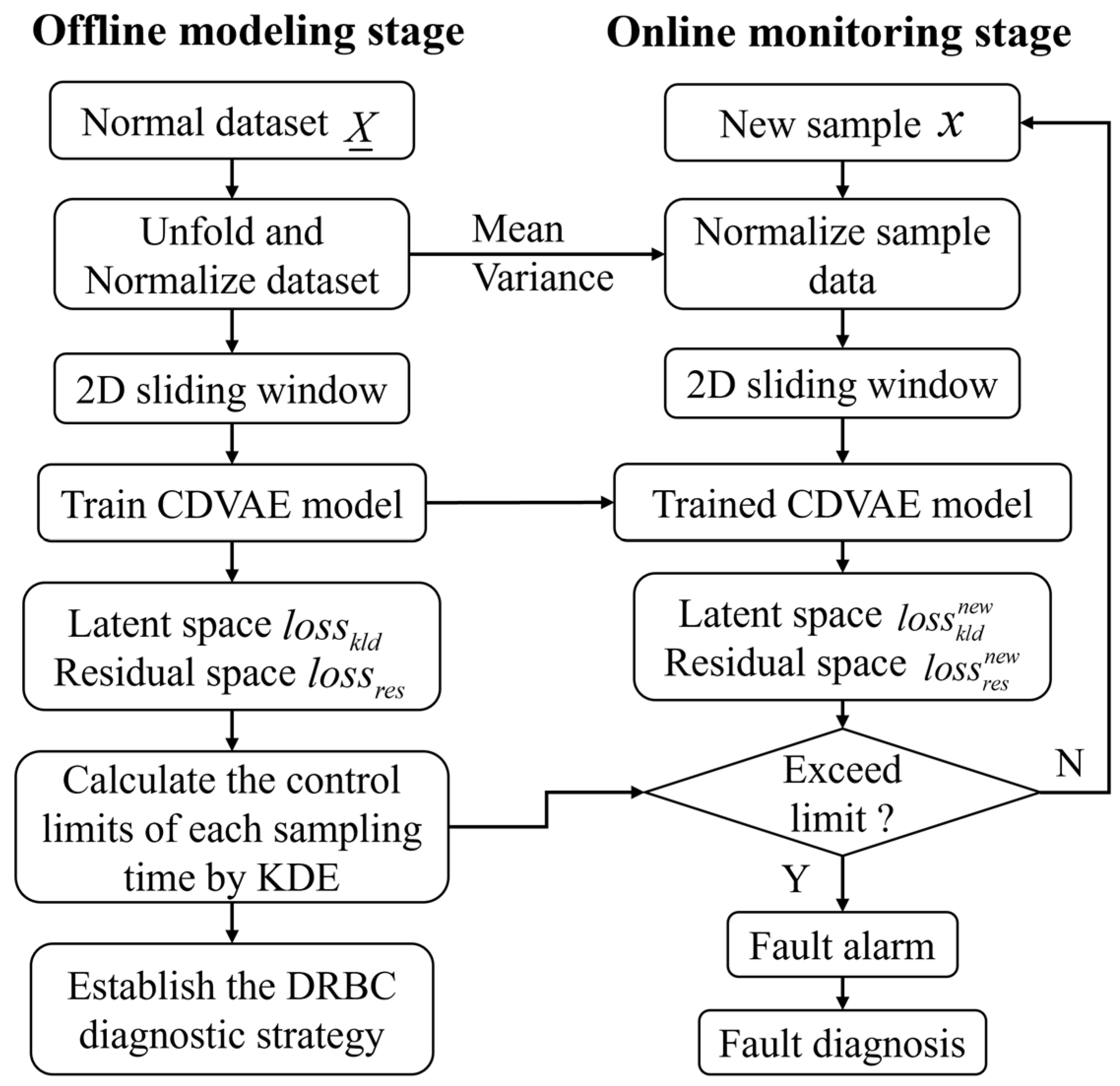 Processes 12 00682 g004