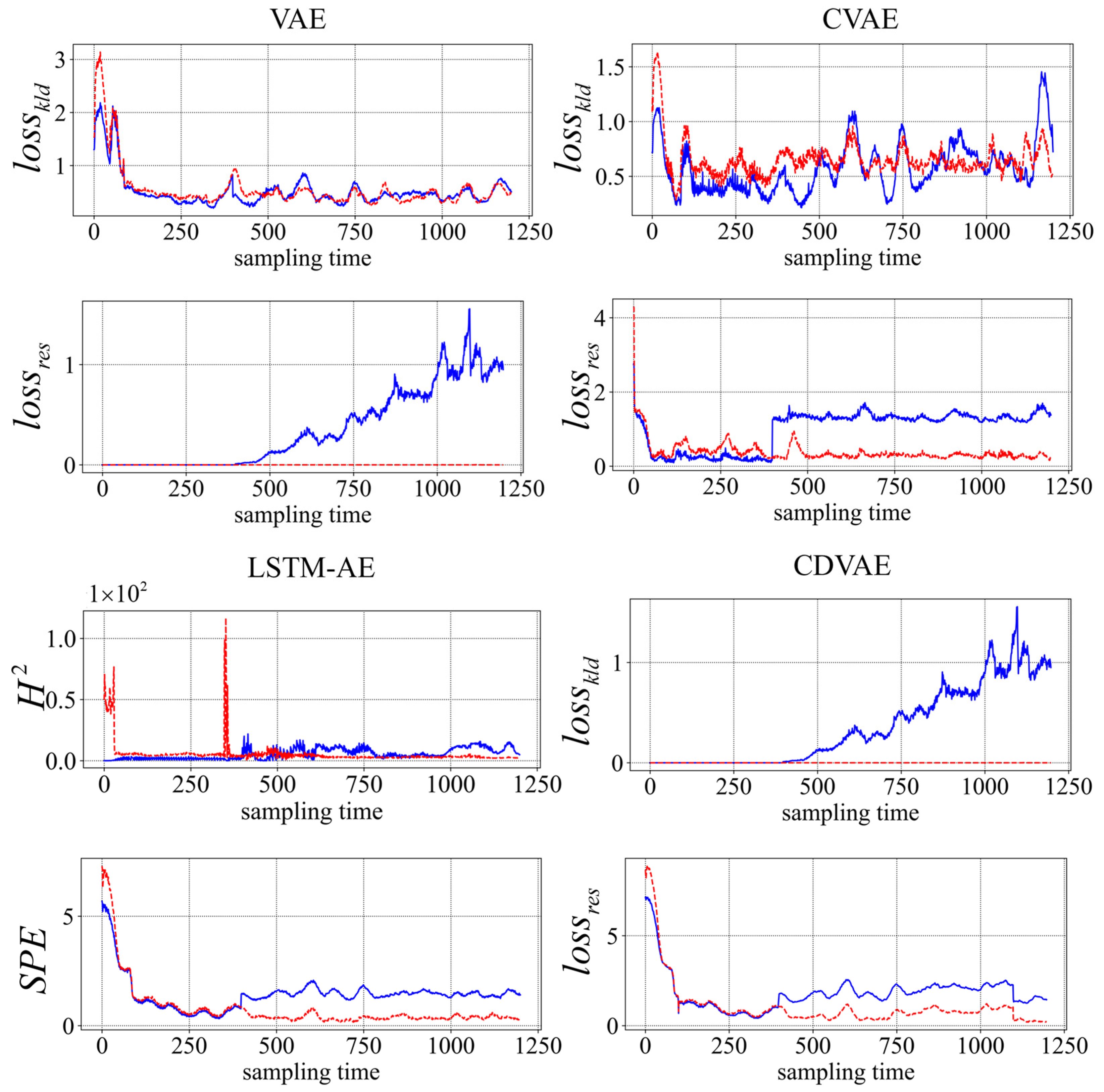 Processes 12 00682 g005