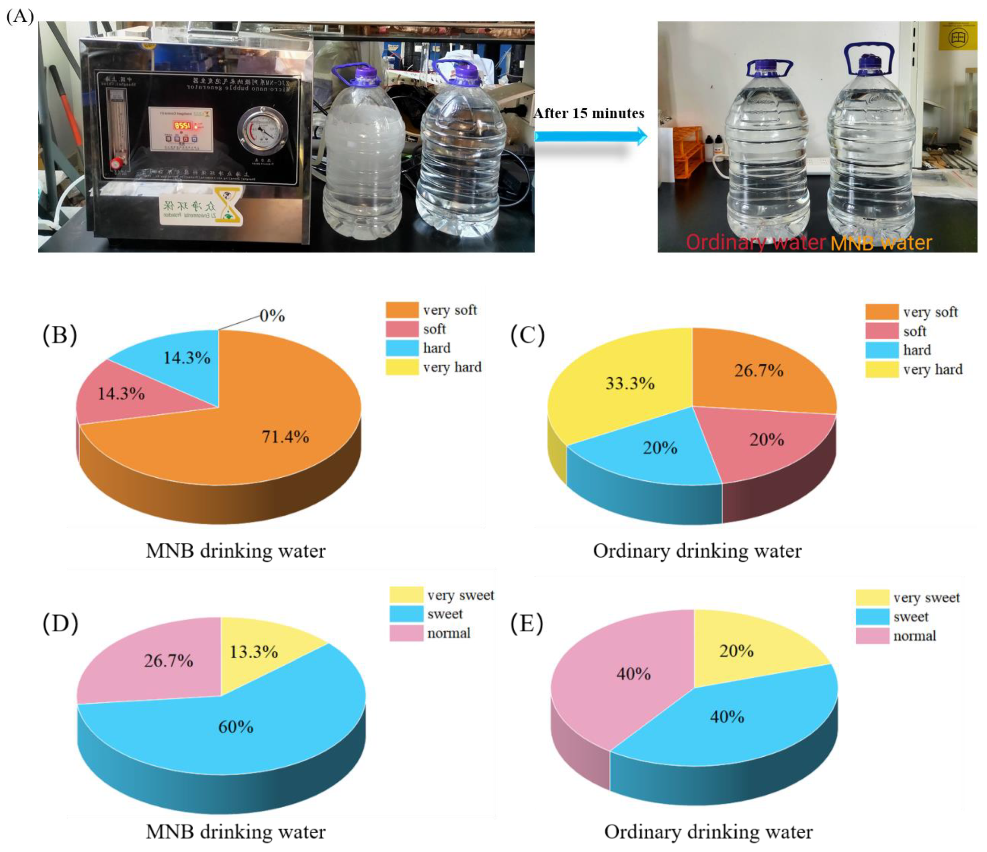 Processes 12 00683 g007