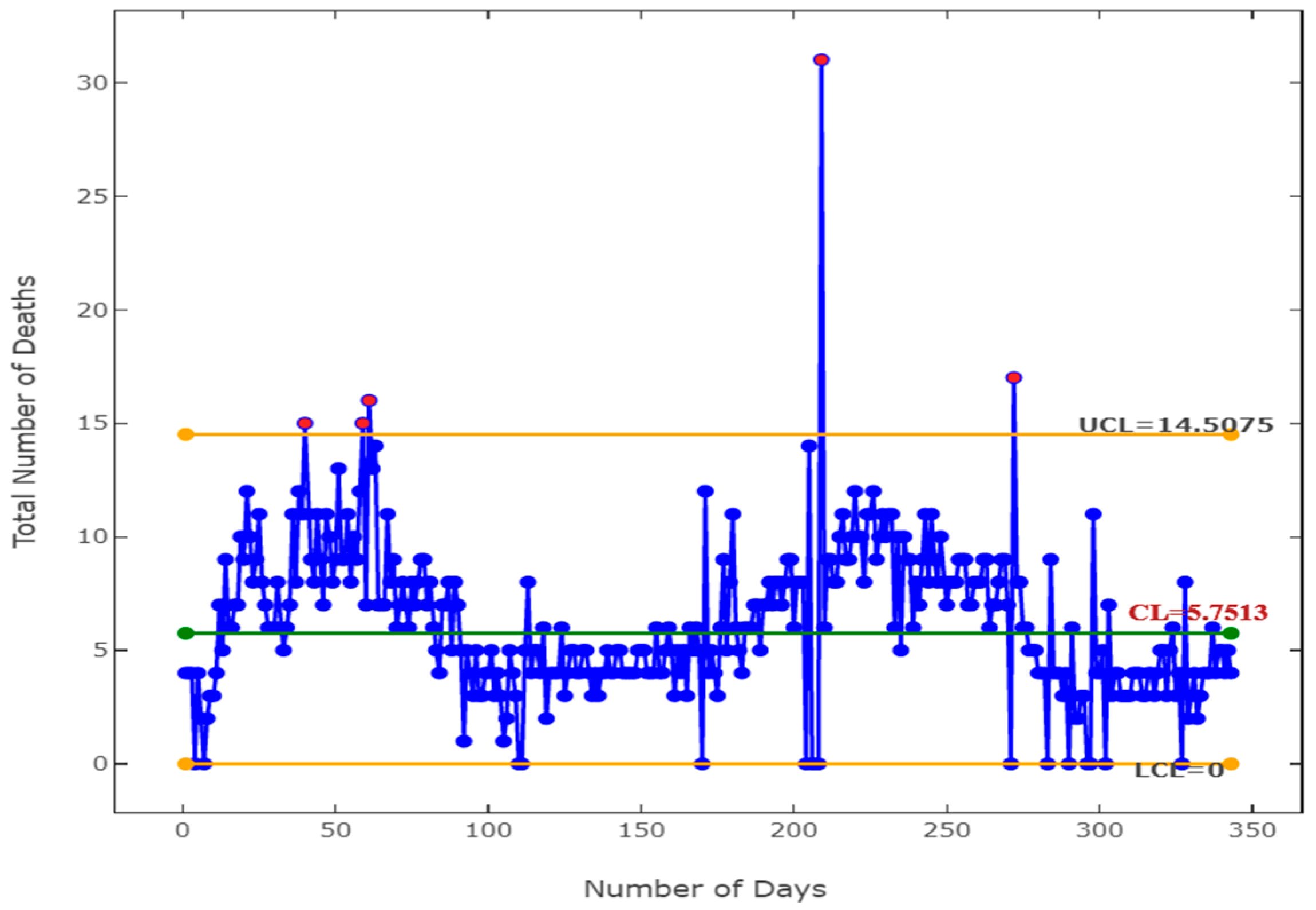 Processes 12 00688 g005 Processes 12 00688 g005