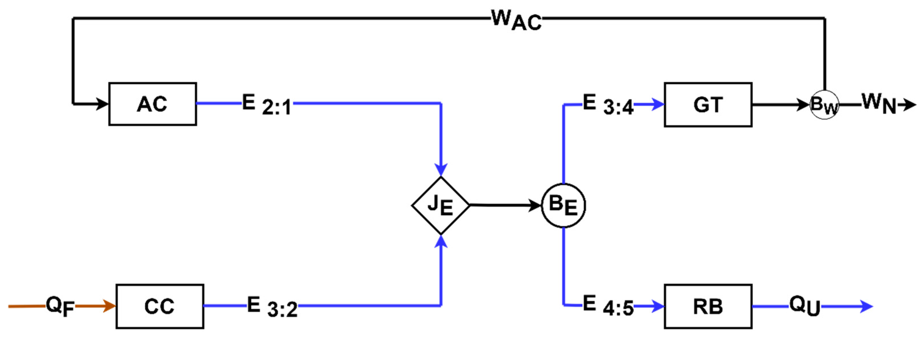Processes 12 00705 g003