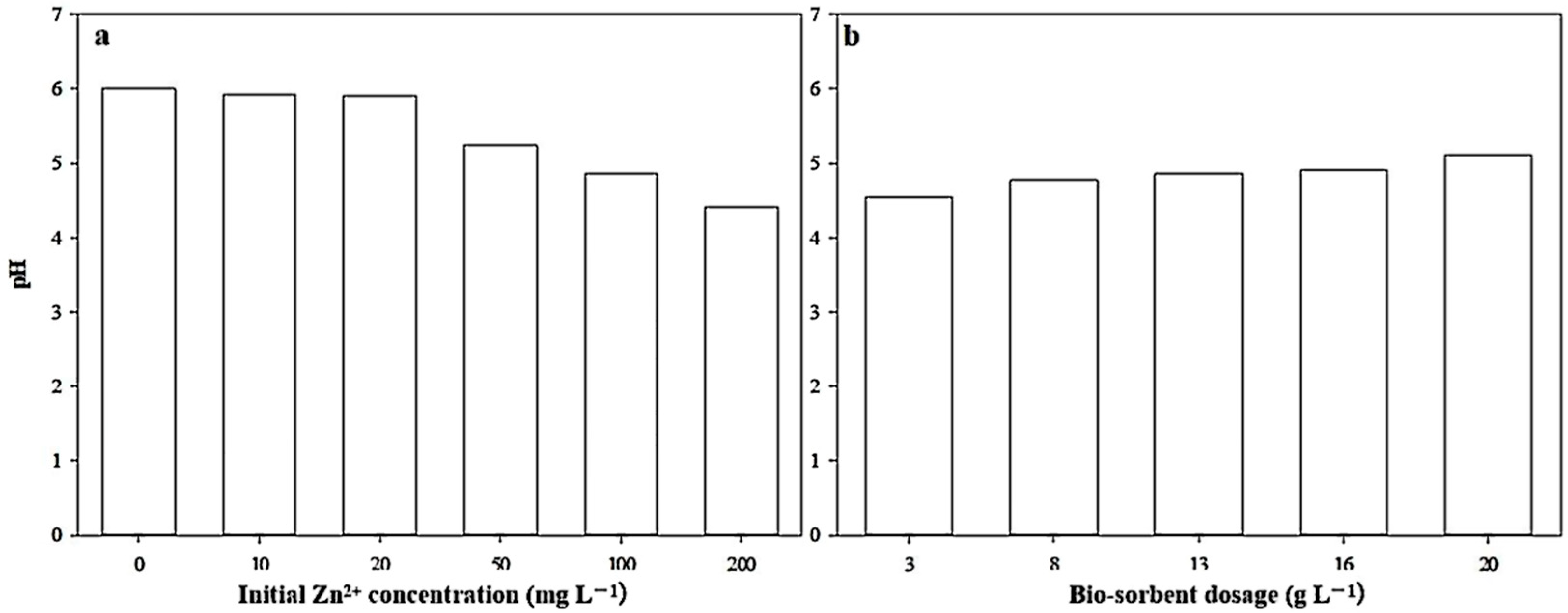 Processes 12 00717 g003