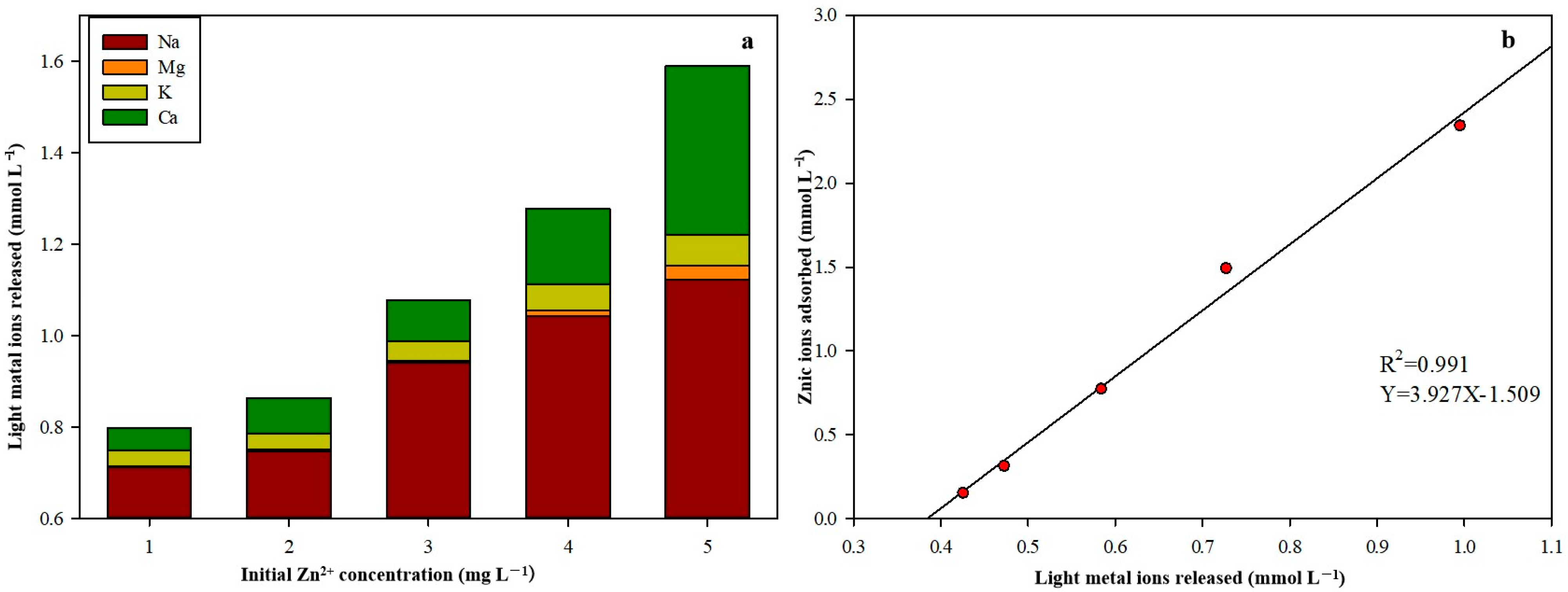 Processes 12 00717 g004