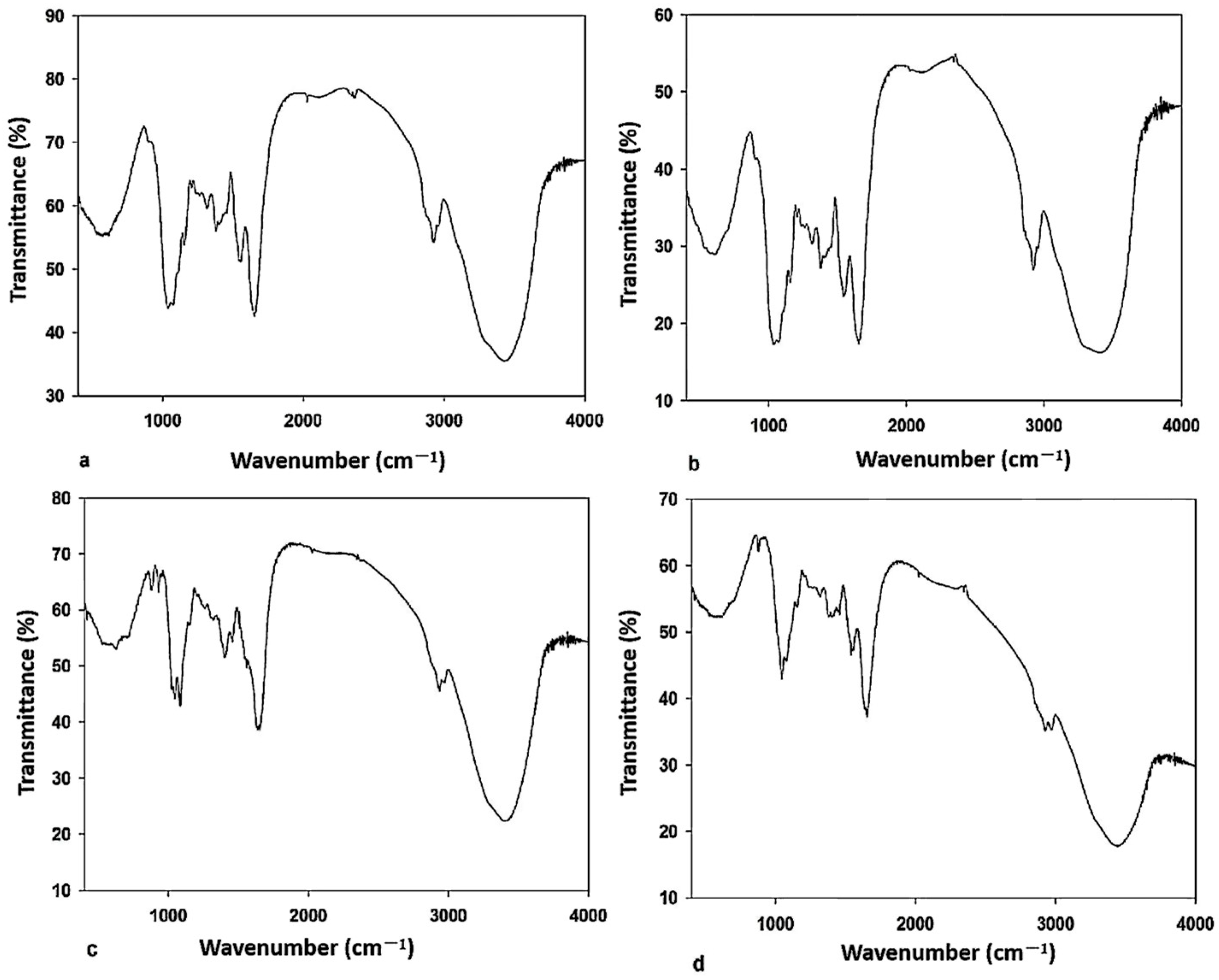 Processes 12 00717 g005
