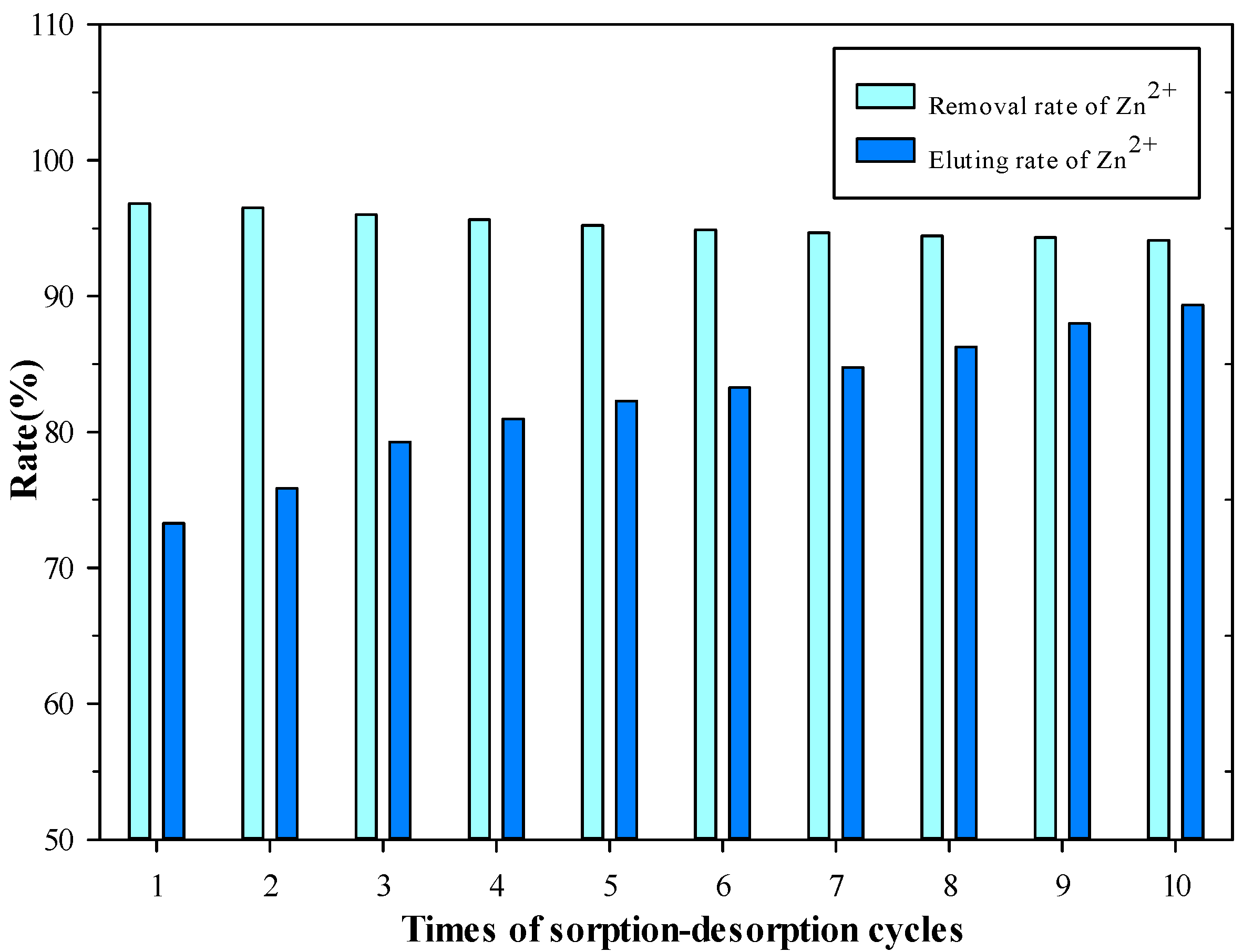 Processes 12 00717 g006